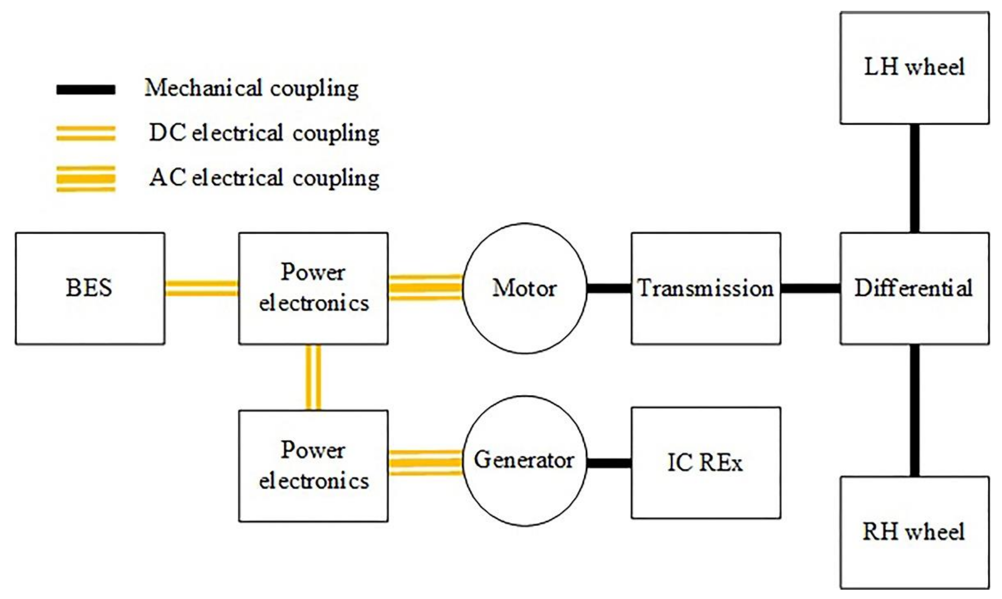 Energies 14 05696 g001 550