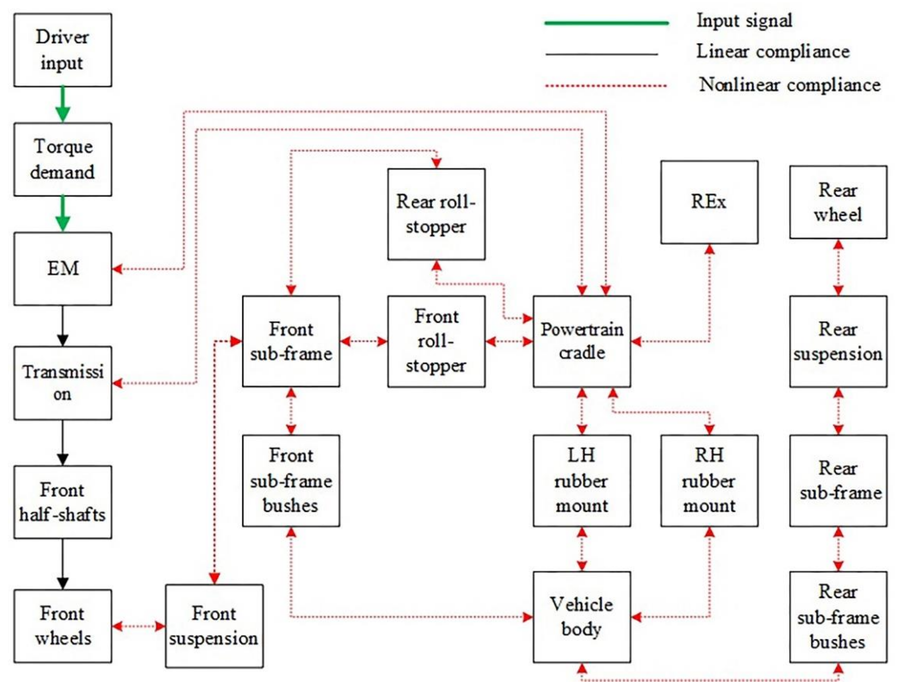 Energies 14 05696 g002 550