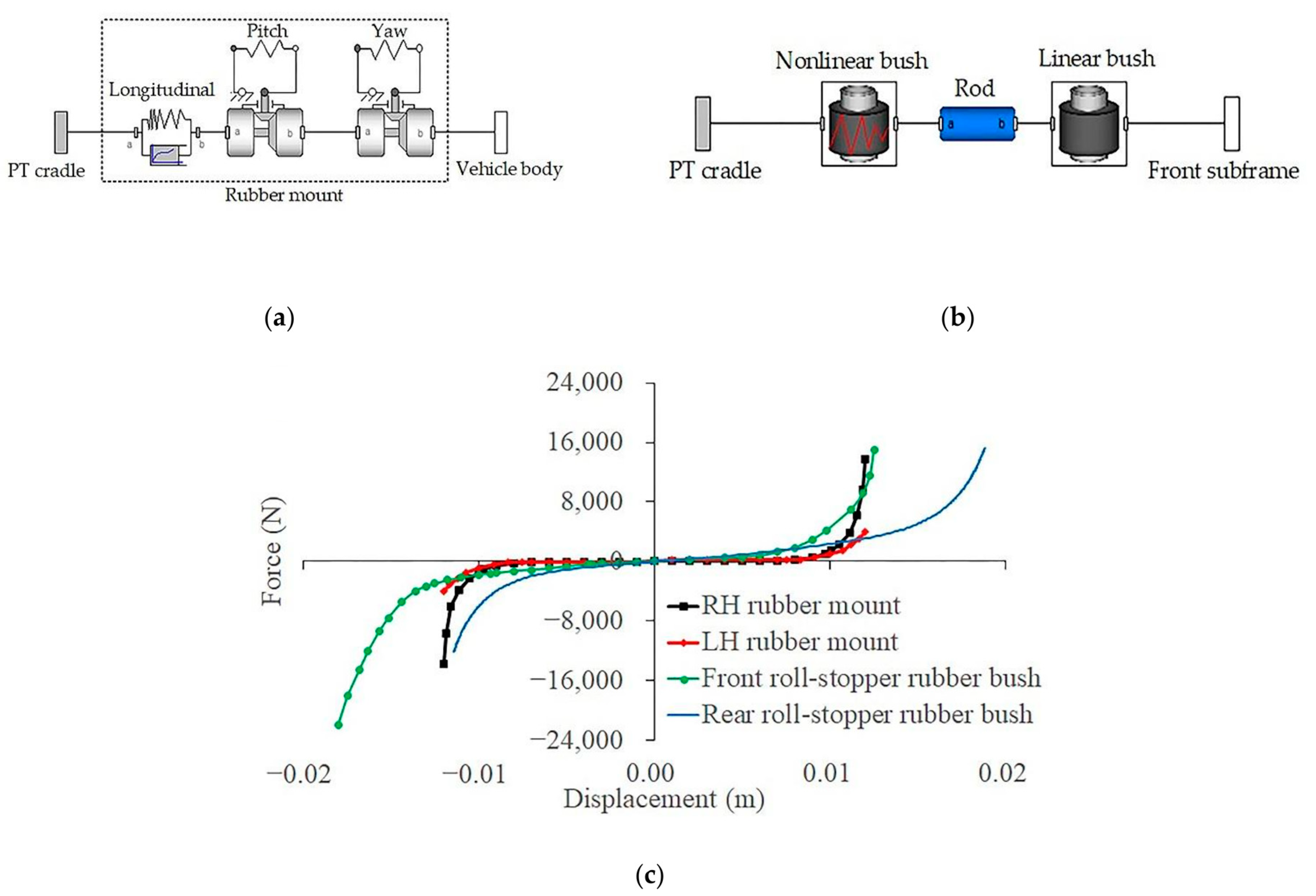 Energies 14 05696 g003 550