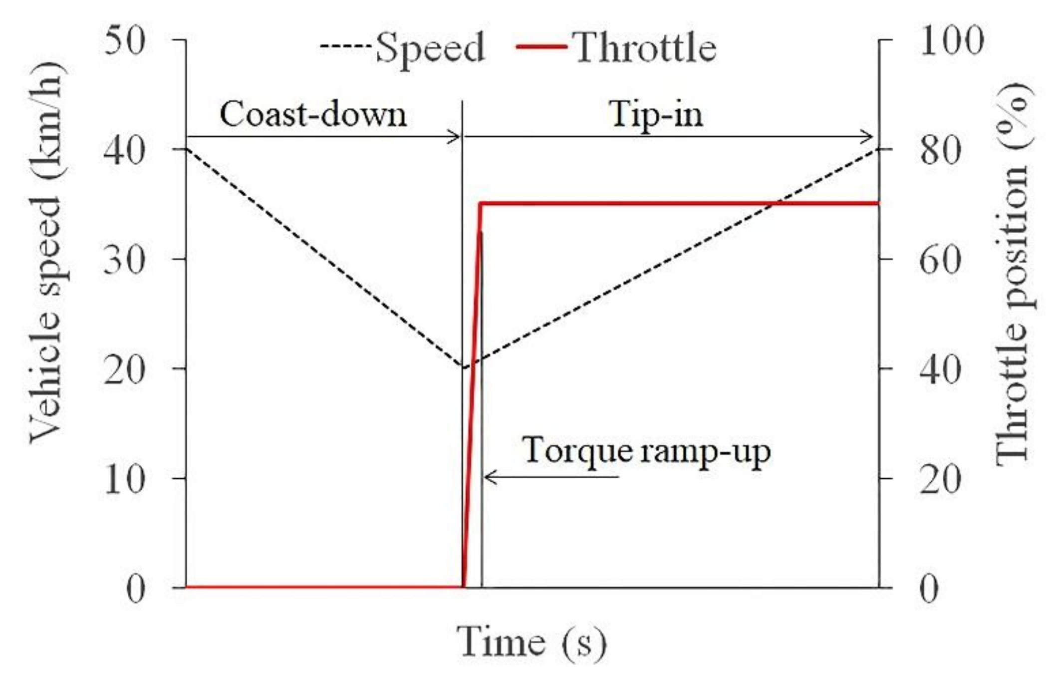 time stopper 3.5 free download time stopper 3.5 free download