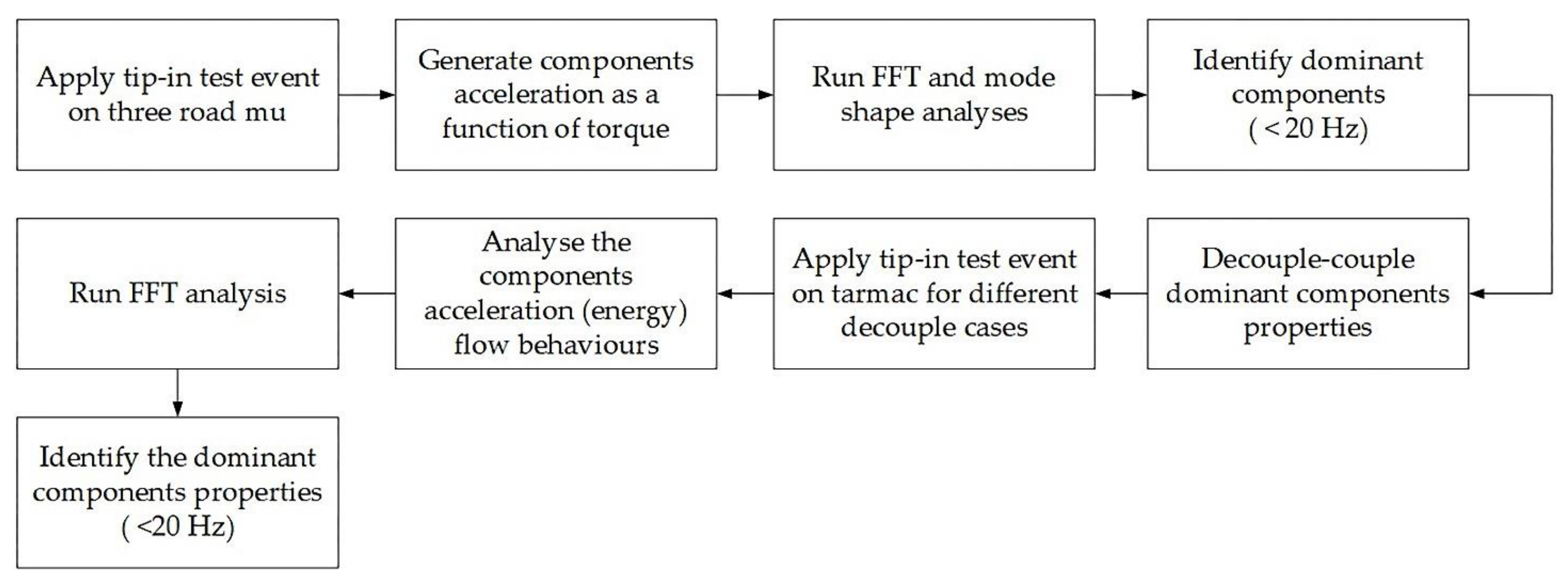 Energies 14 05696 g006 550