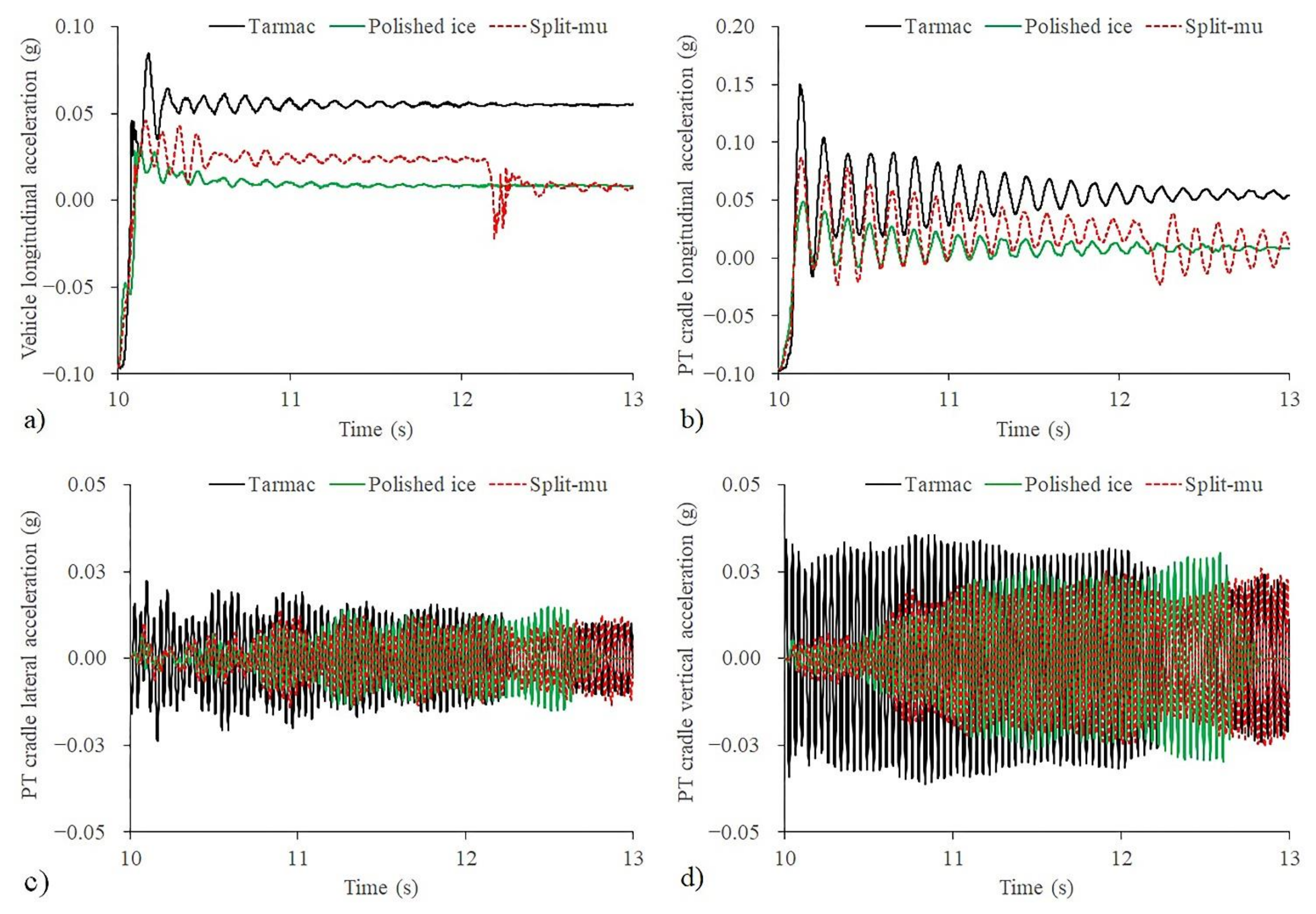 Energies 14 05696 g007 550