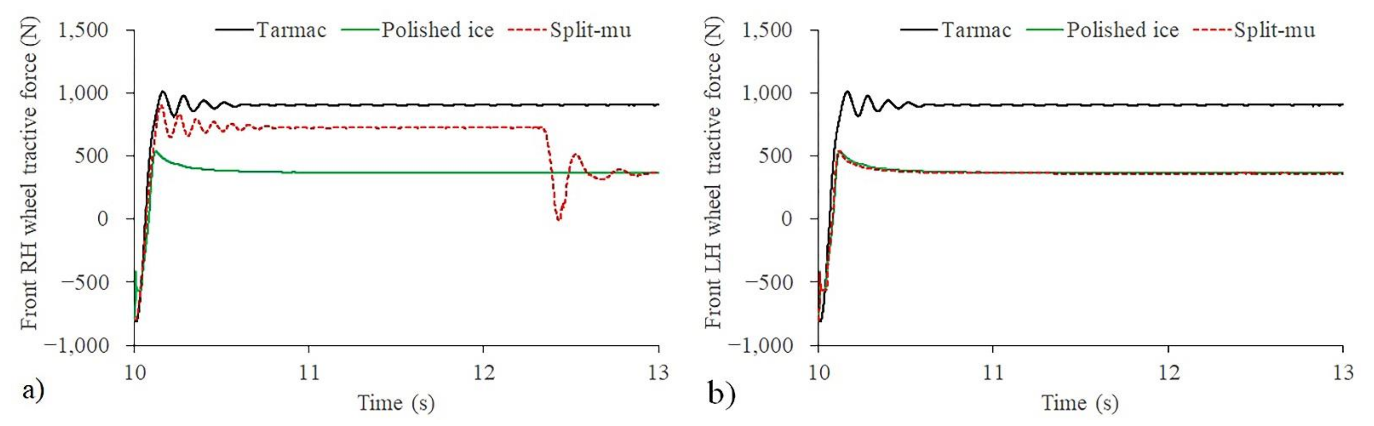 Energies 14 05696 g008 550
