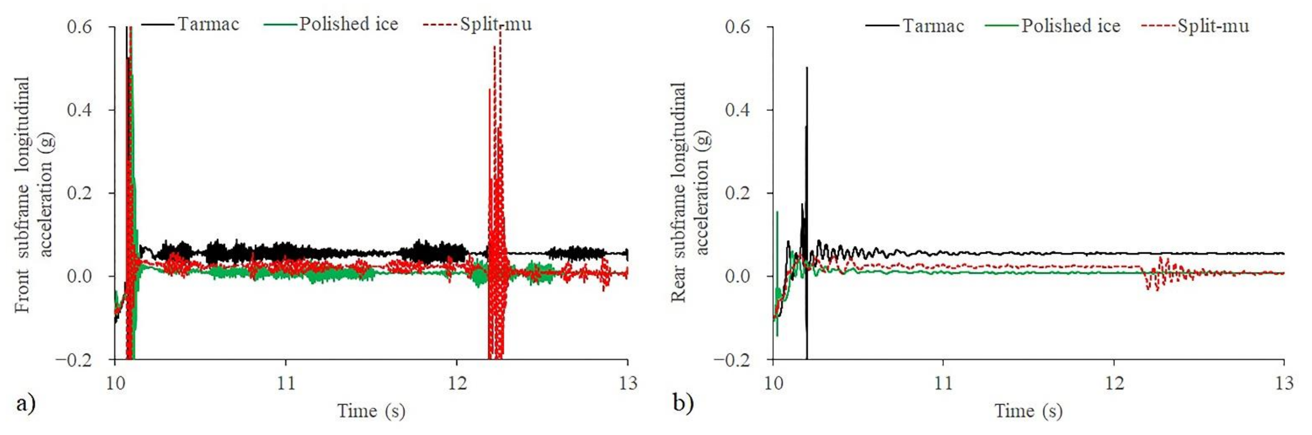 Energies 14 05696 g009 550