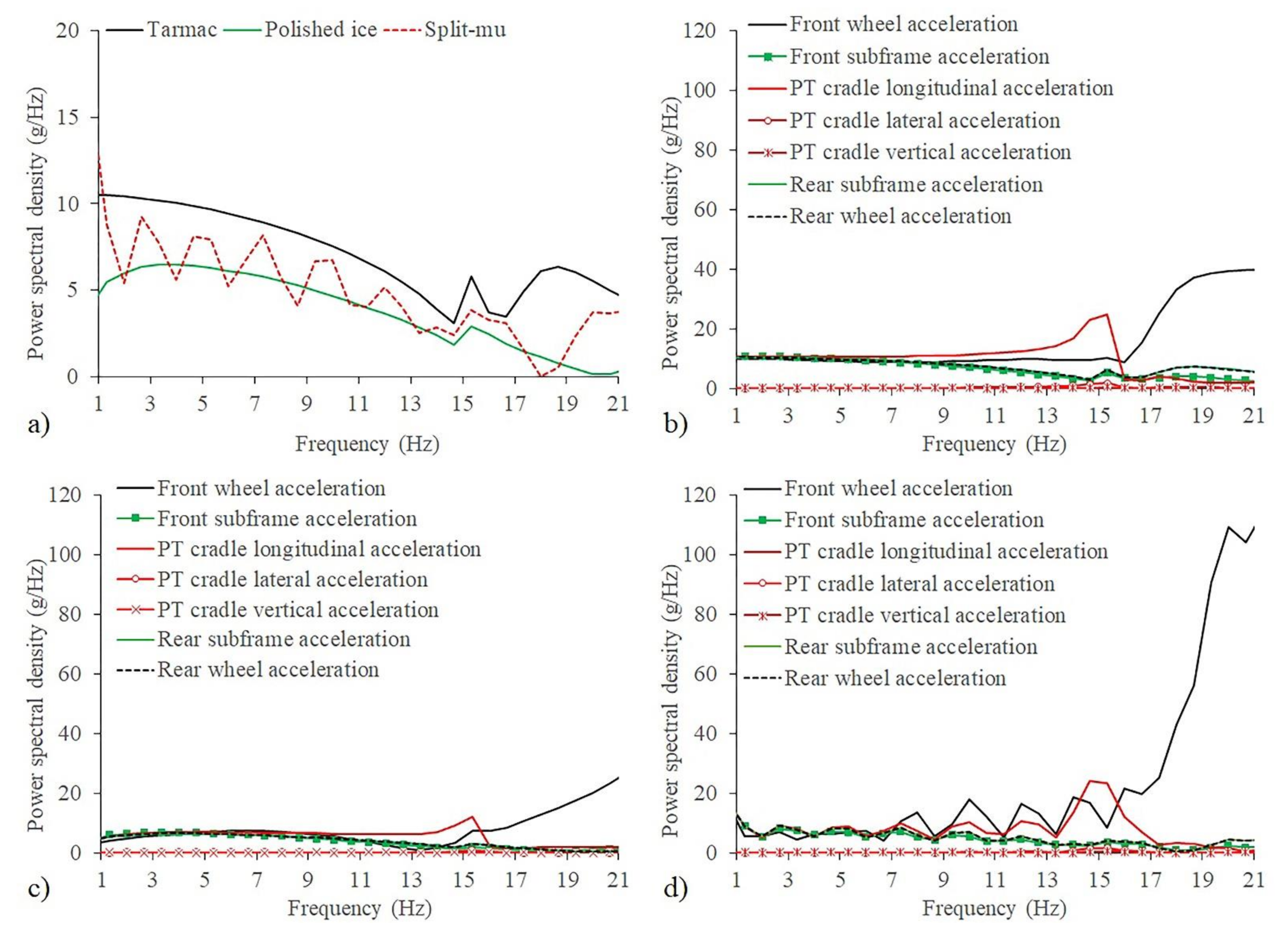 Energies 14 05696 g010 550