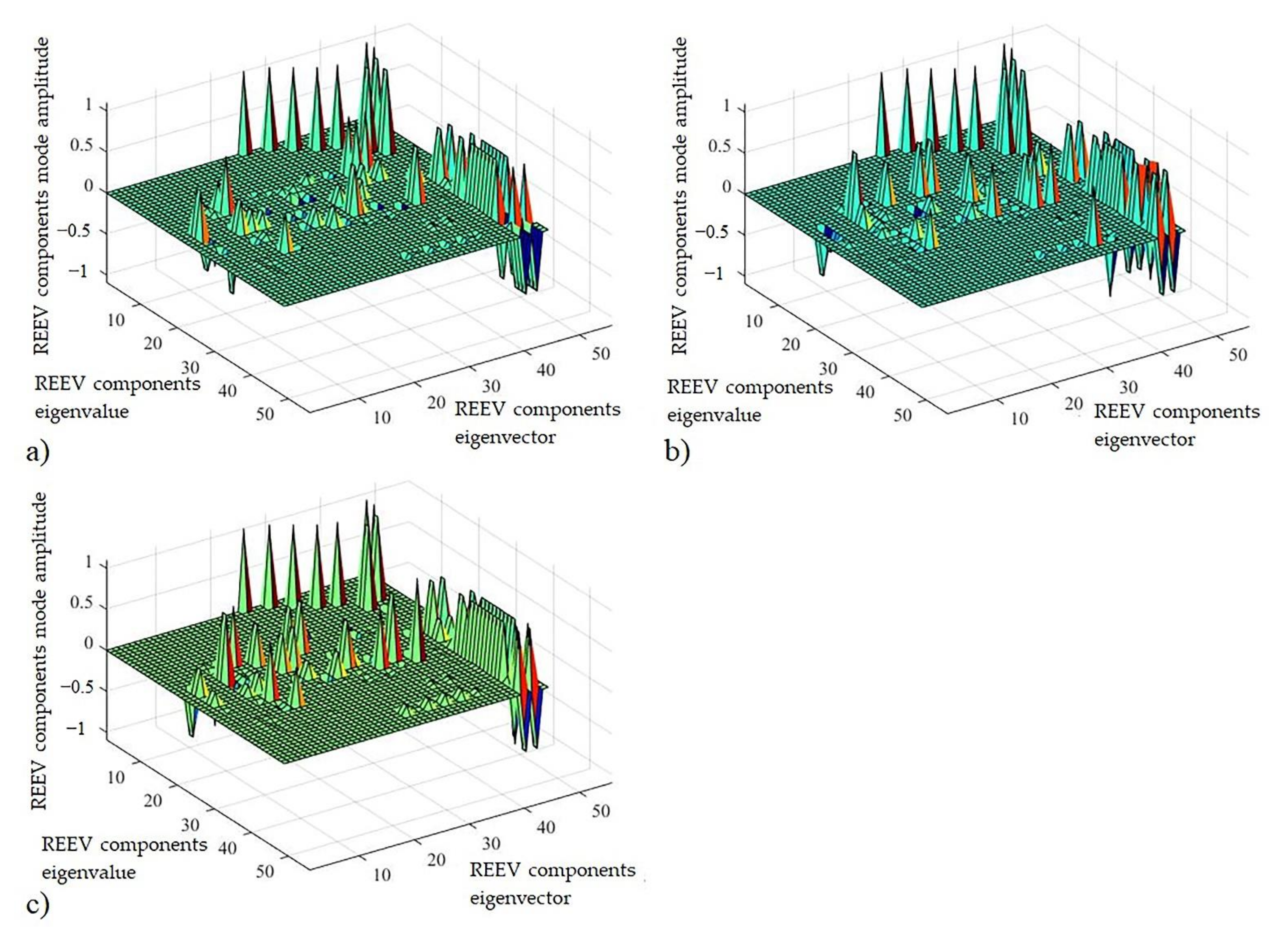Energies 14 05696 g011 550