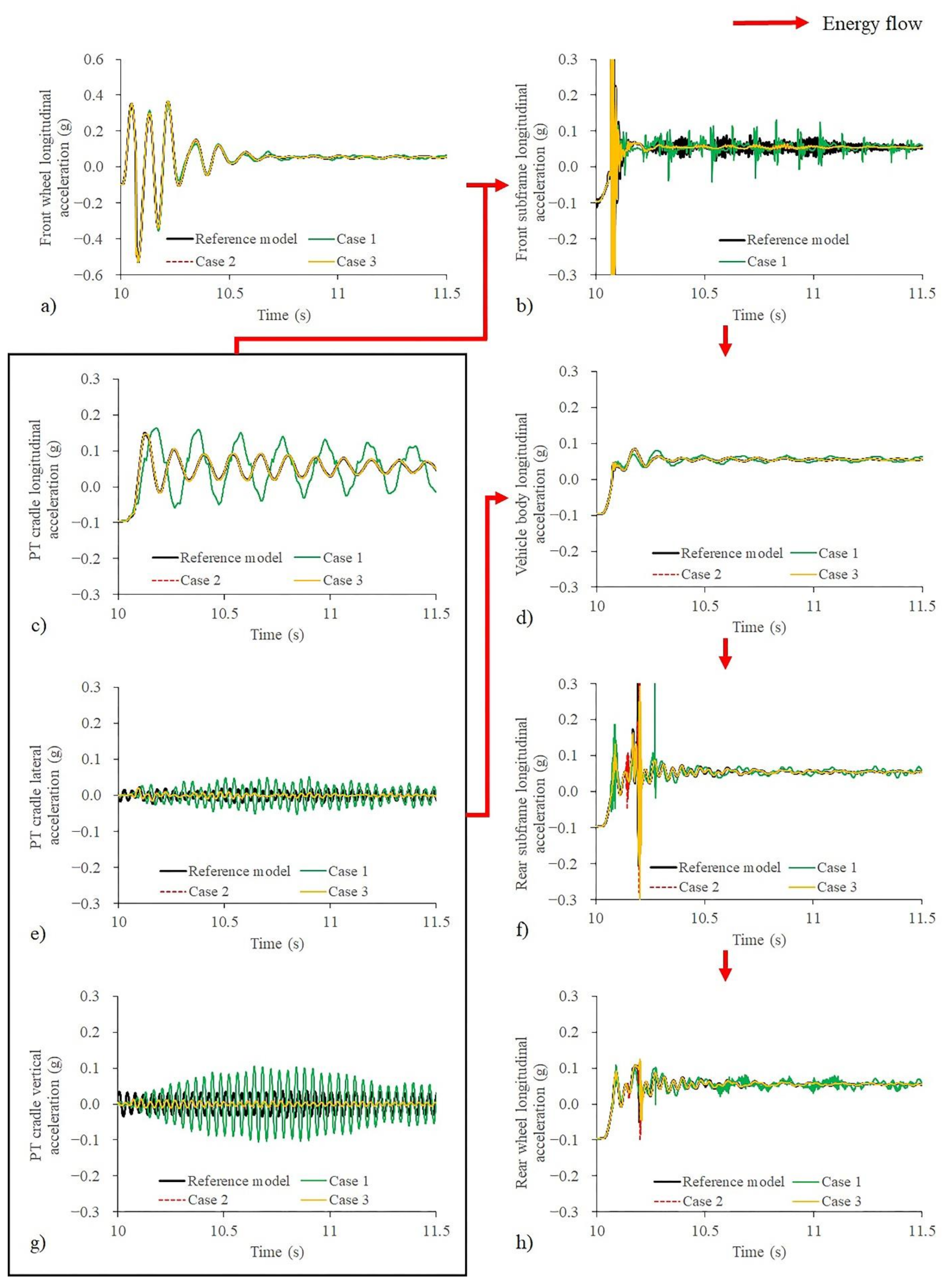 Energies 14 05696 g012 550