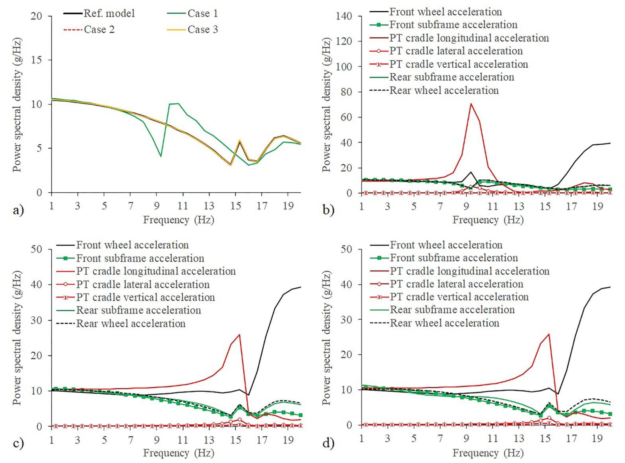 Energies 14 05696 g013 550