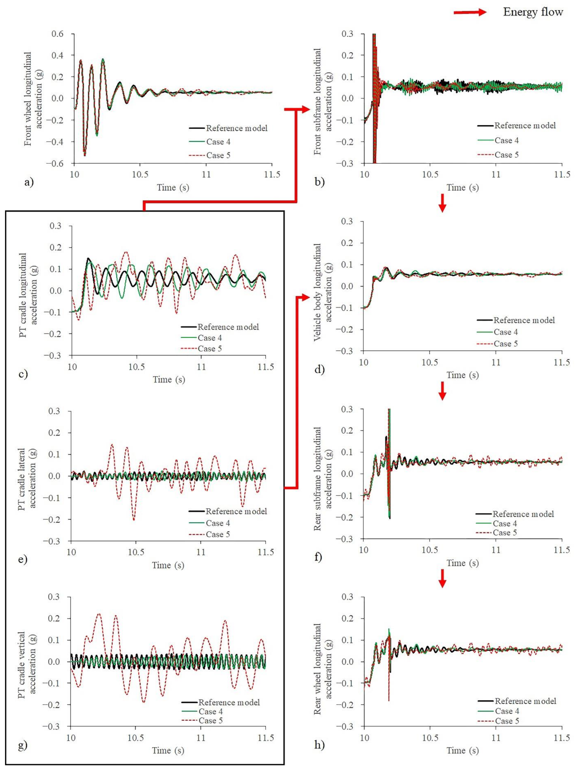 Energies 14 05696 g014 550