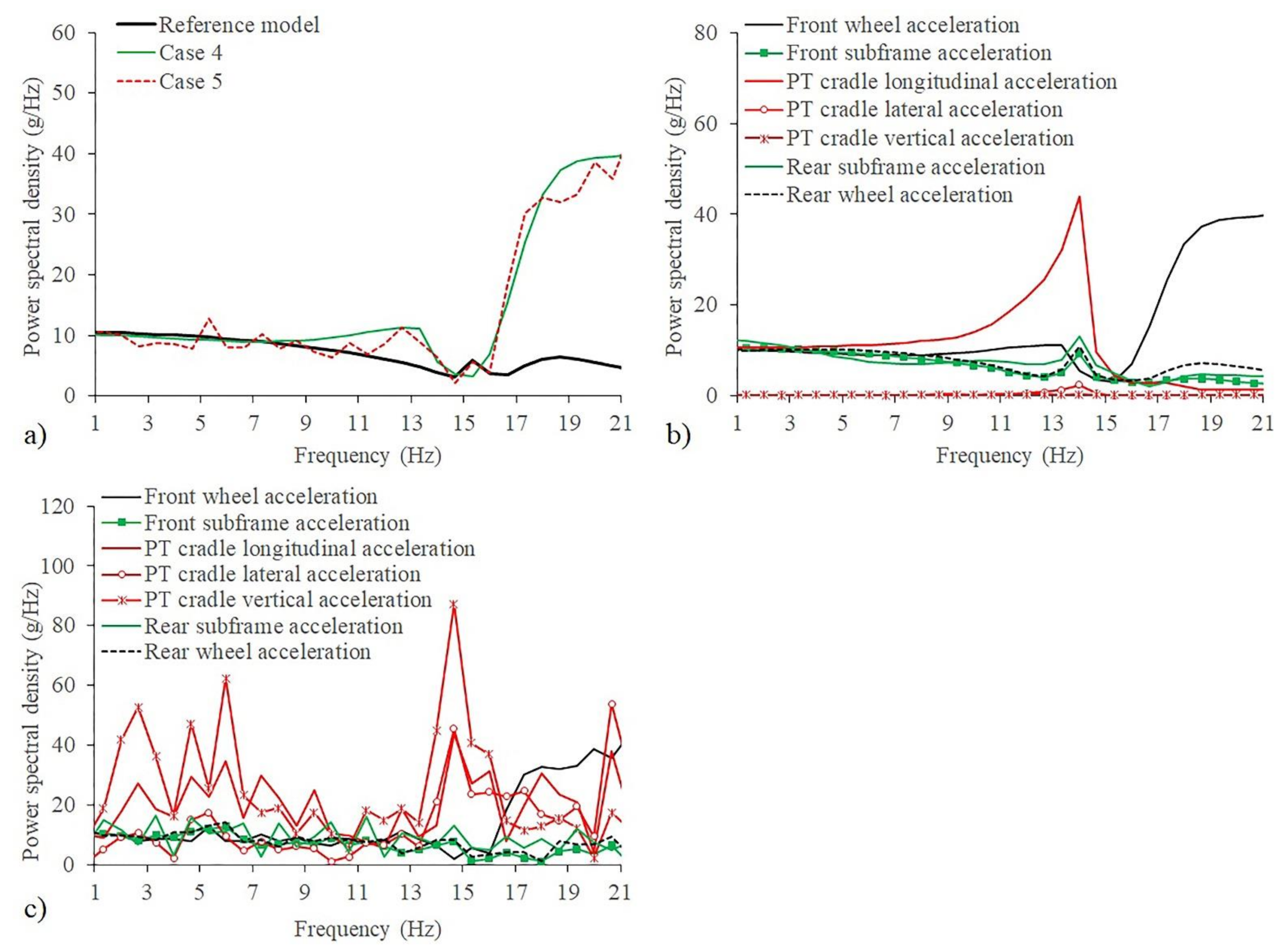 Energies 14 05696 g015 550