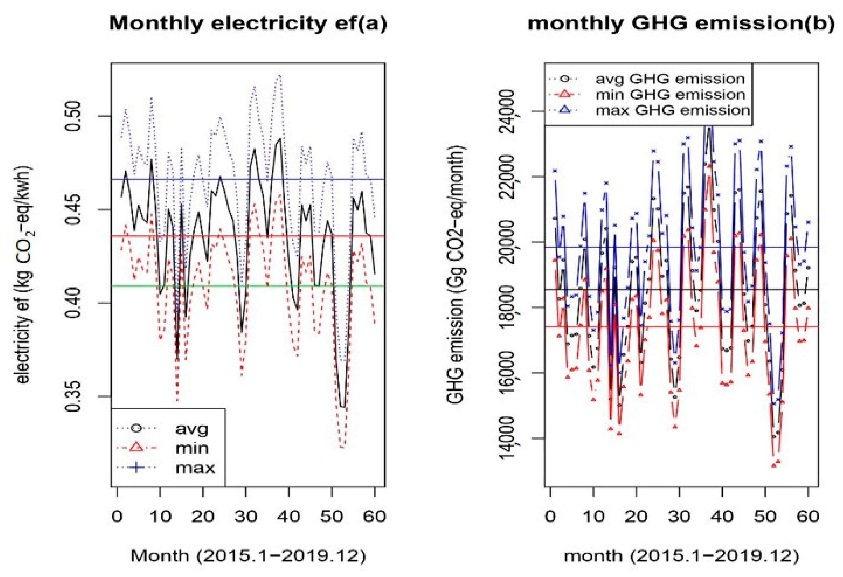Energies 14 05697 g003