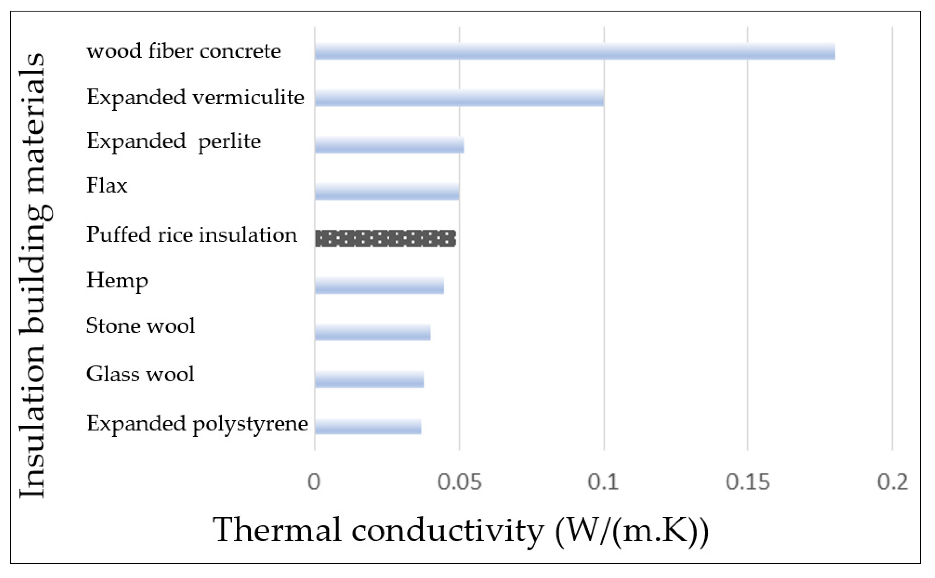 Energies 14 05700 g007 Energies 14 05700 g007