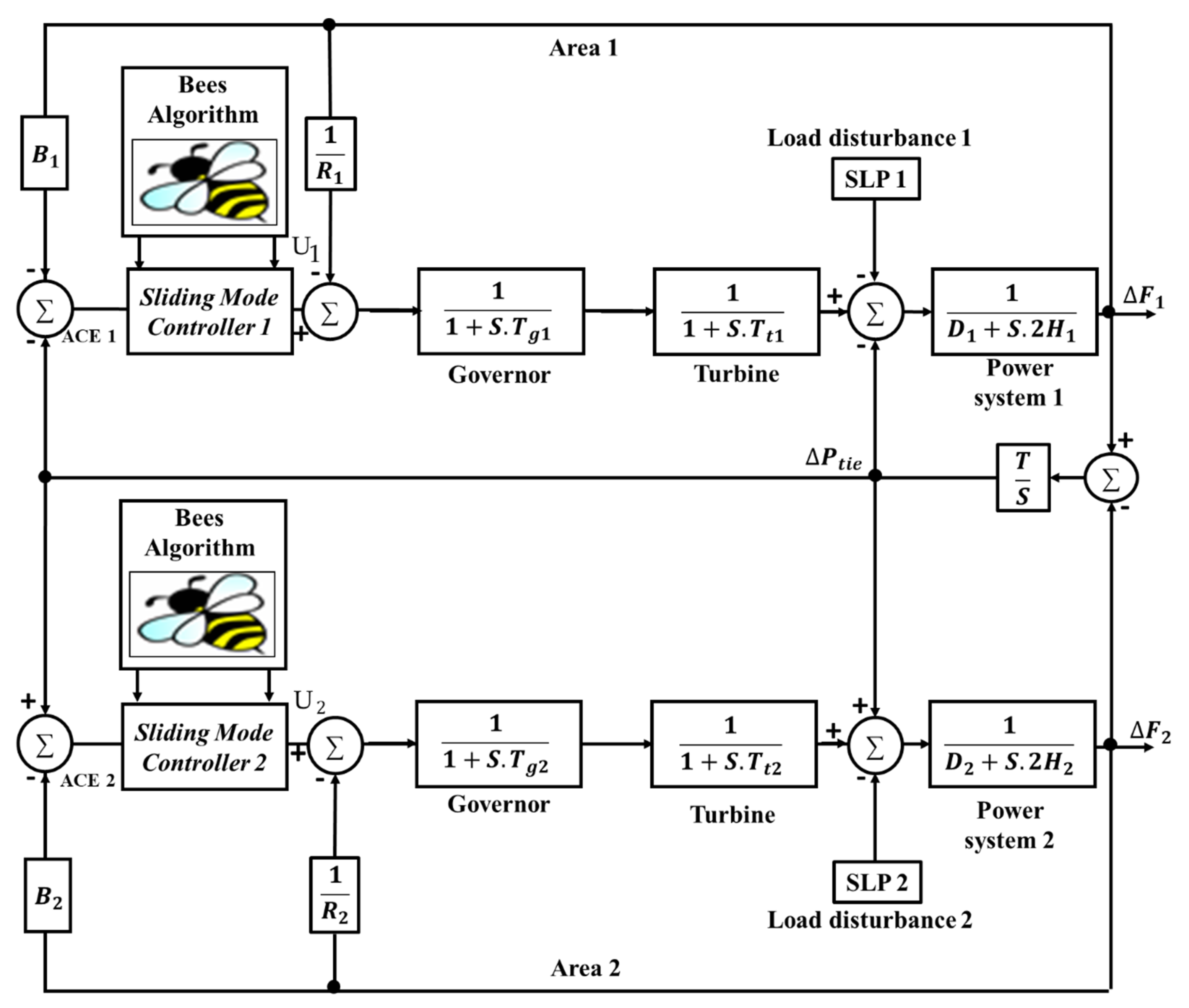 Energies 14 05701 g001