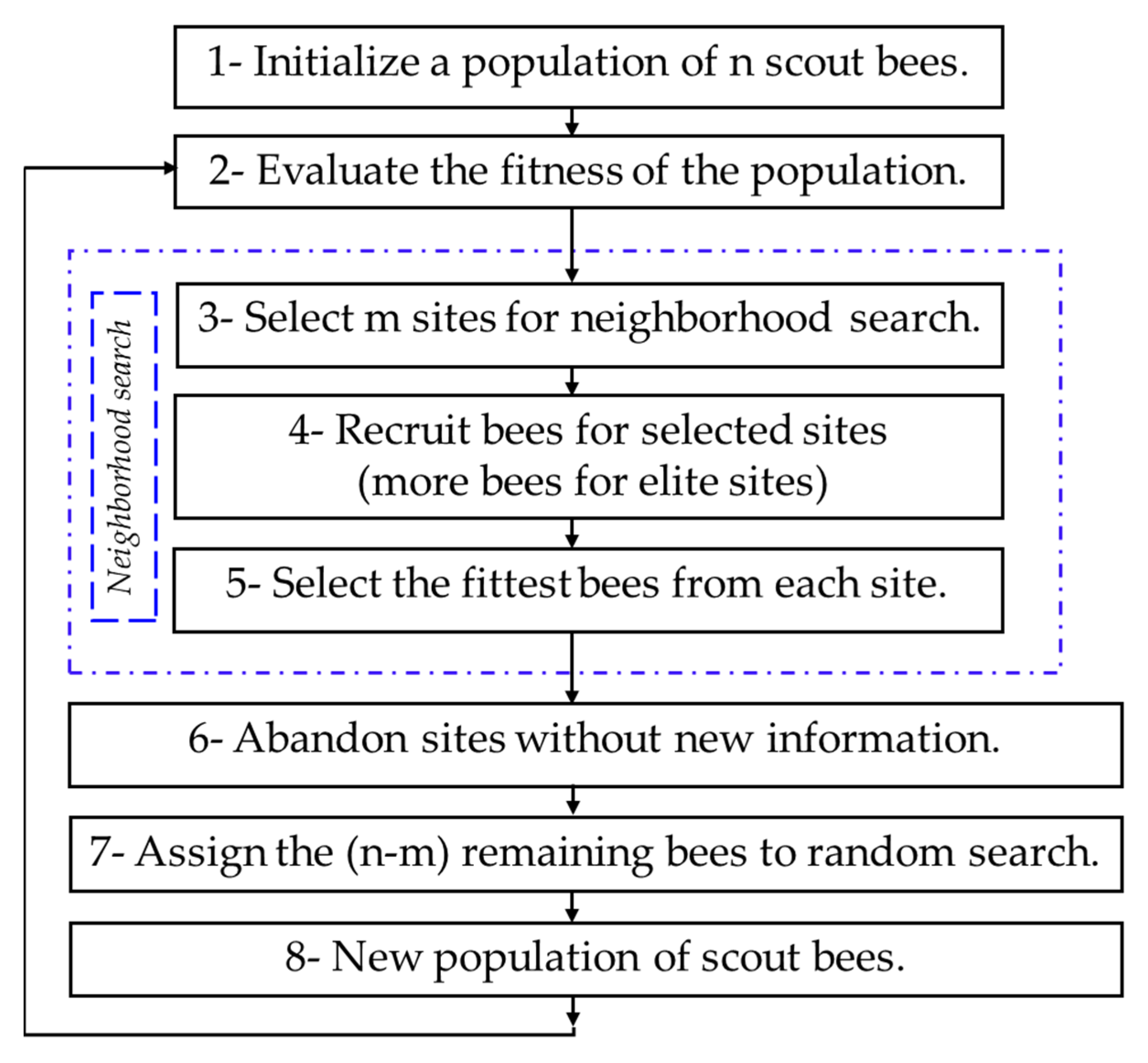 Energies 14 05701 g002