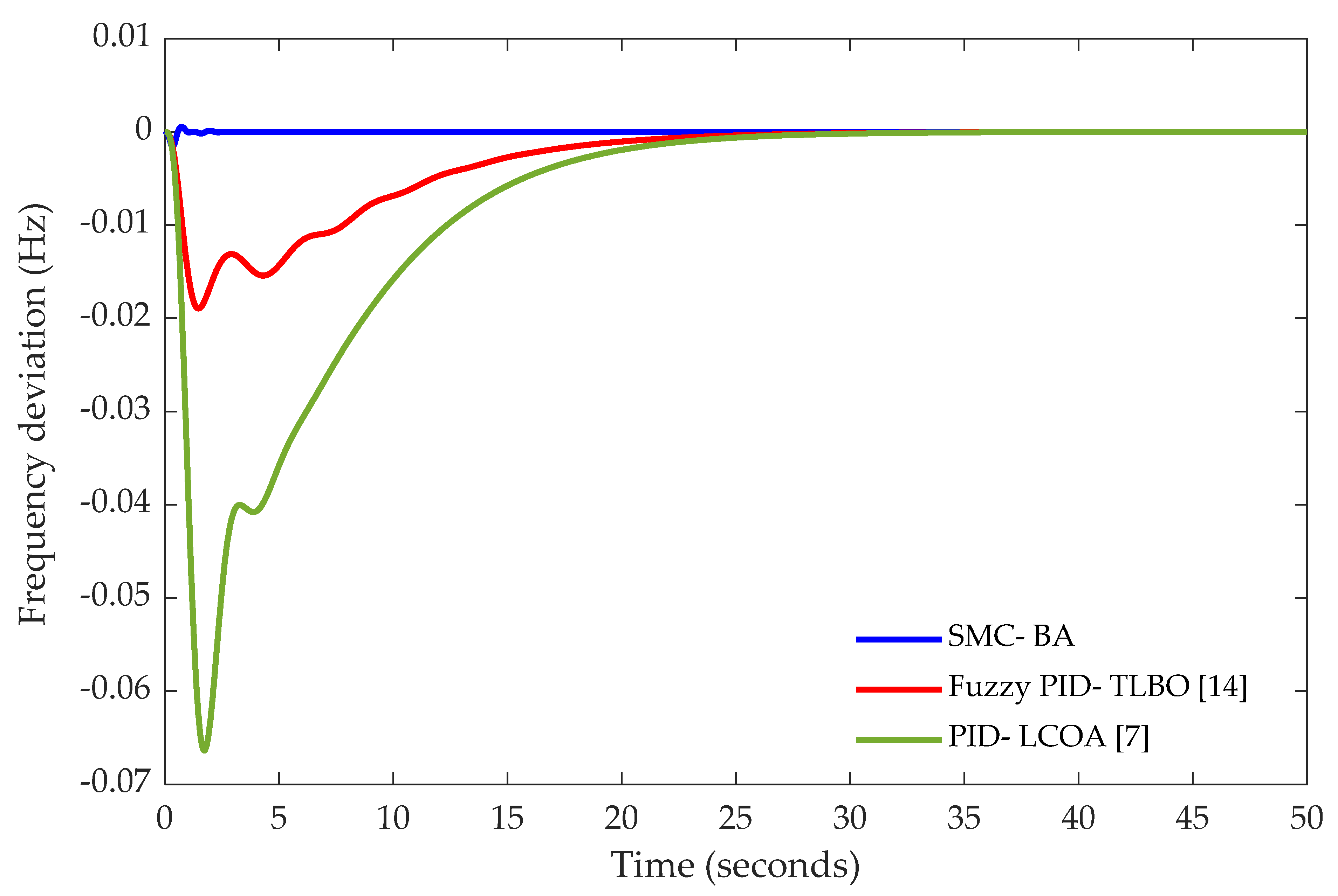 Energies 14 05701 g004