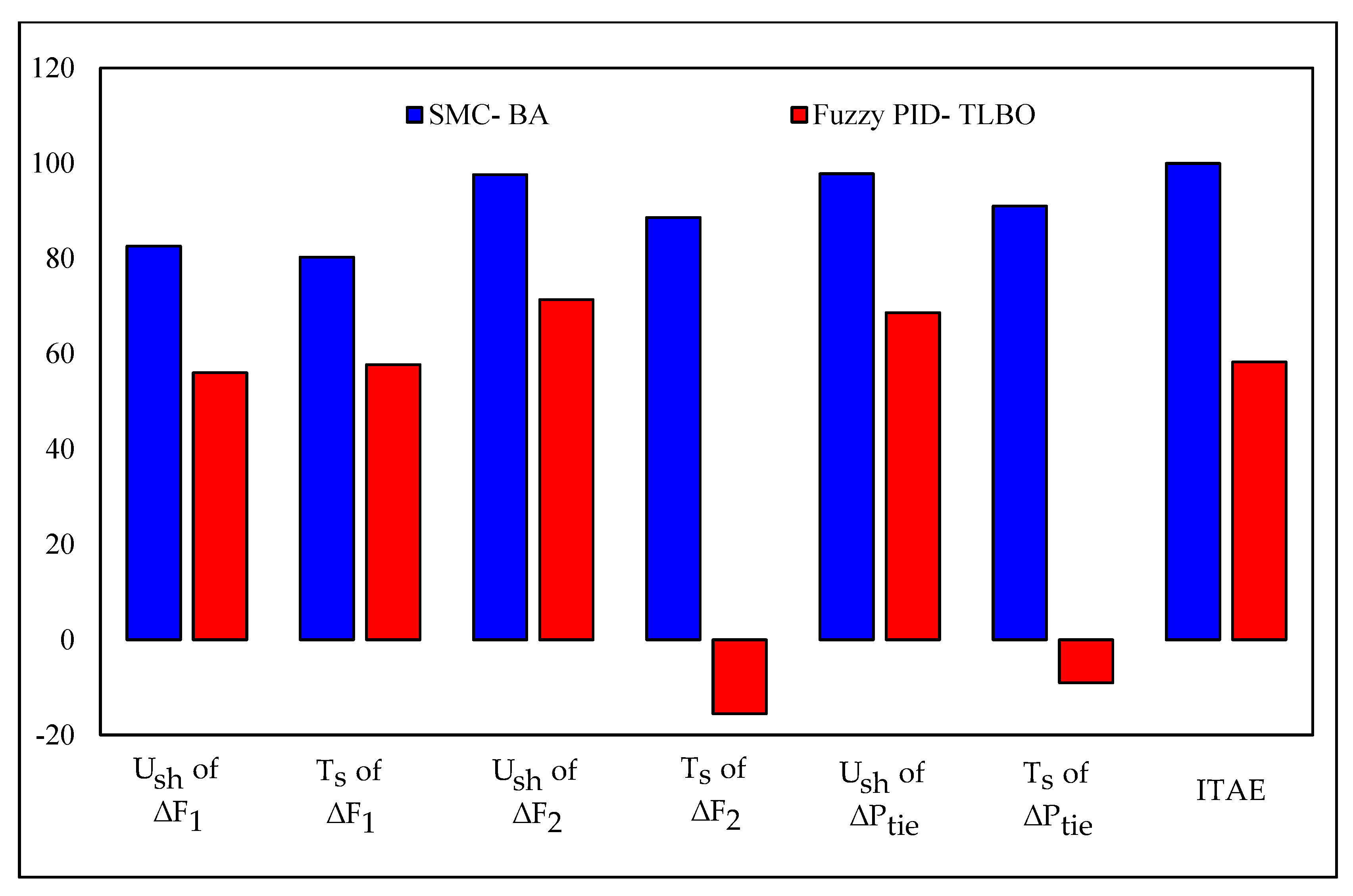 Energies 14 05701 g006