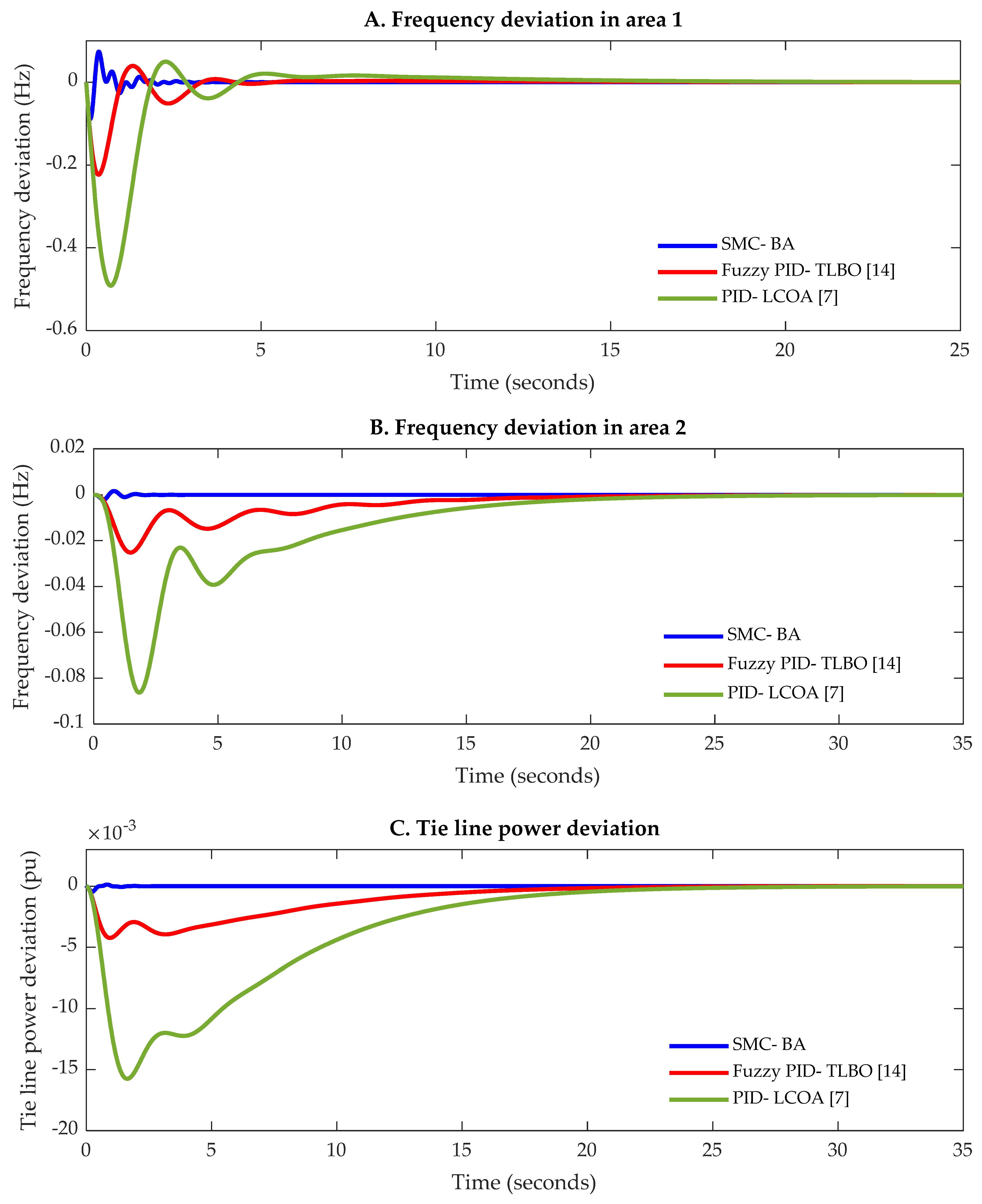 Energies 14 05701 g008