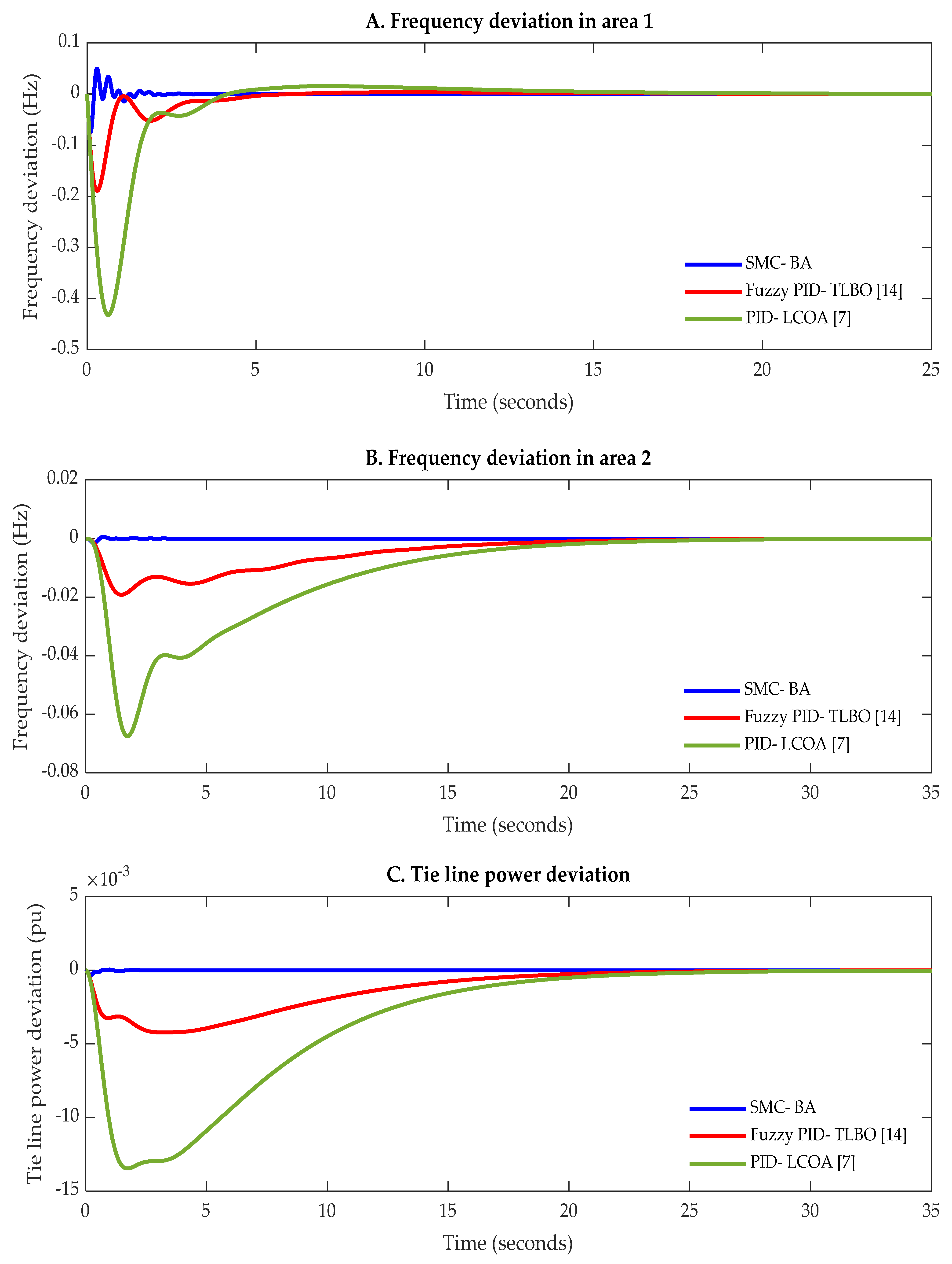Energies 14 05701 g010