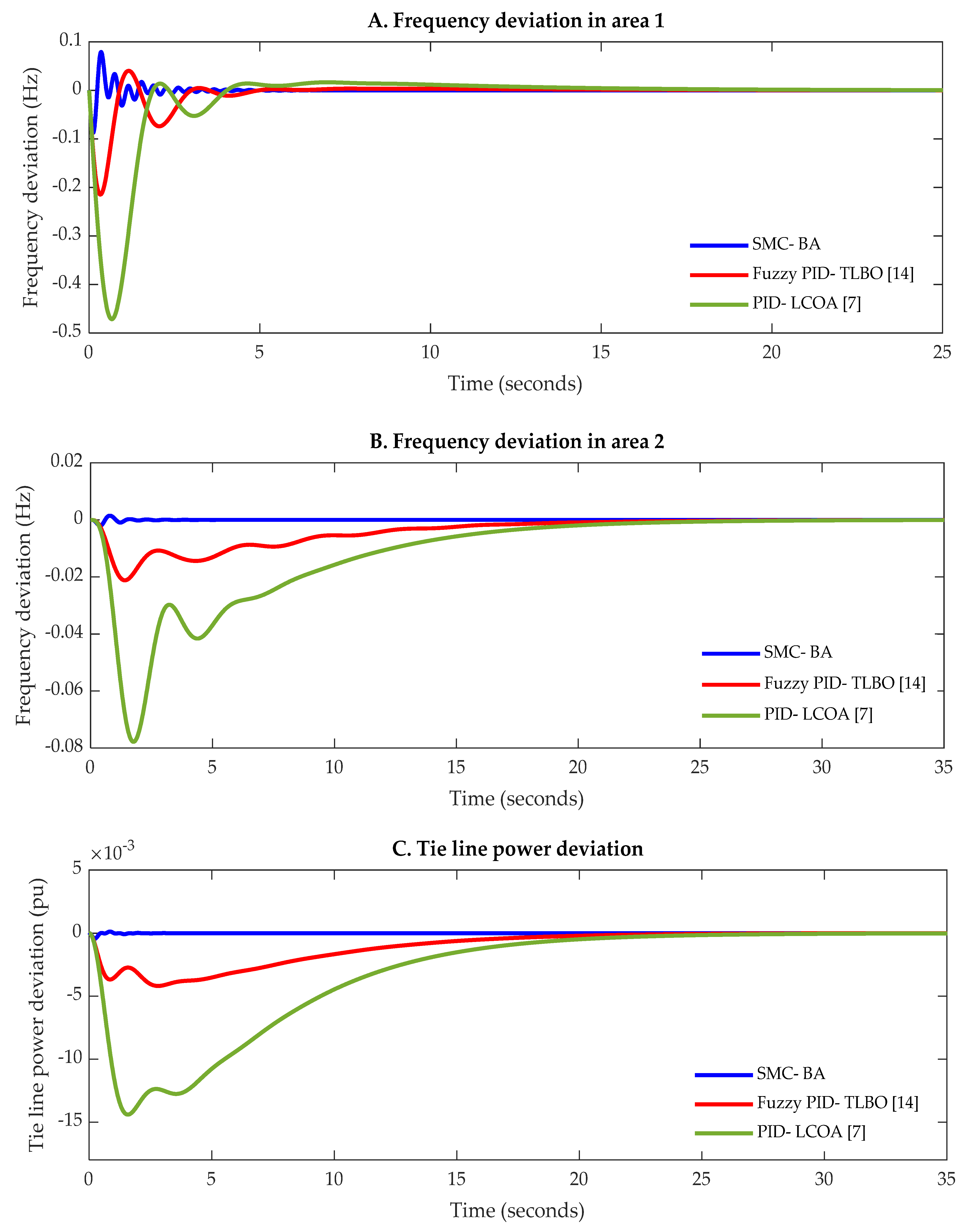 Energies 14 05701 g011