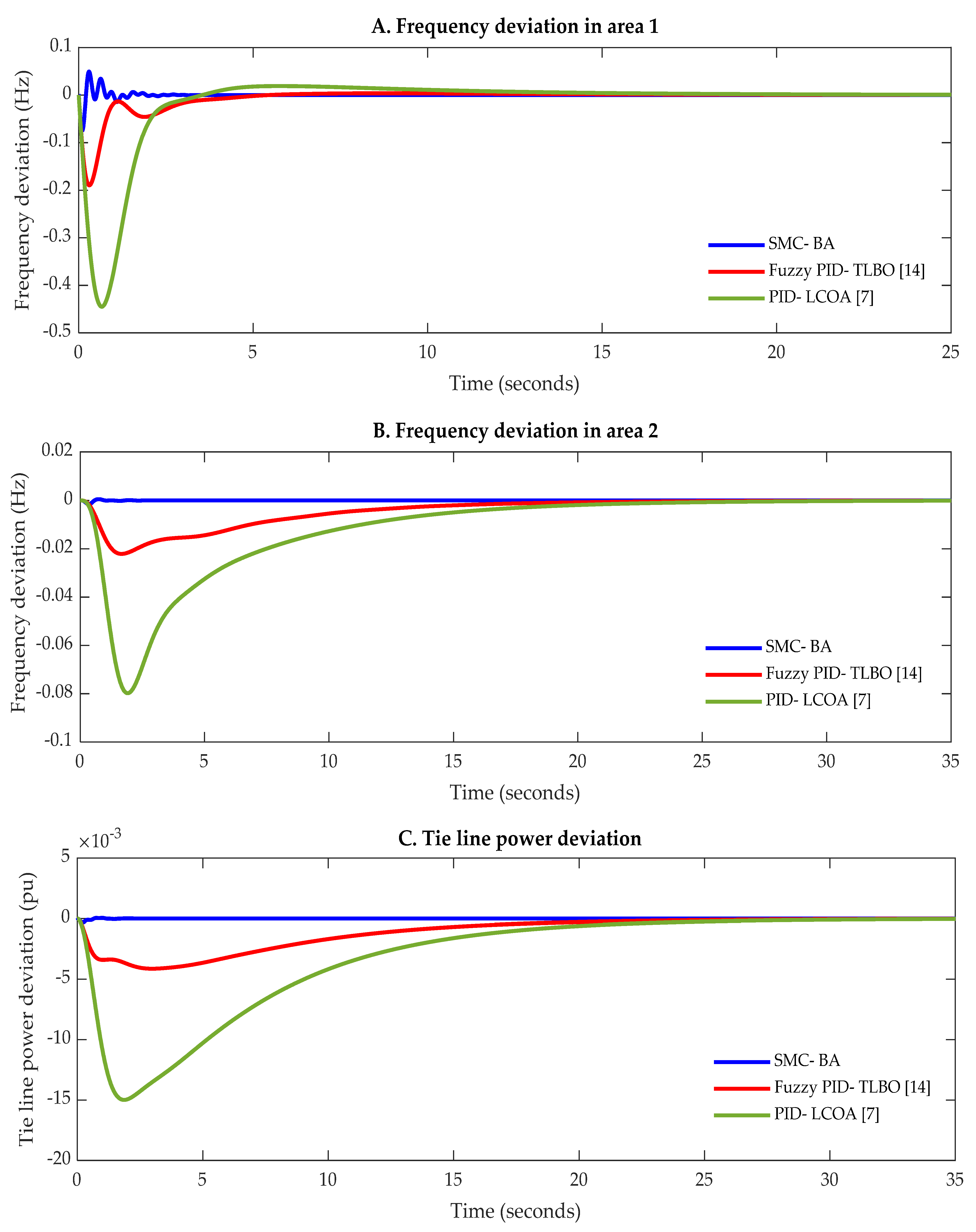 Energies 14 05701 g012