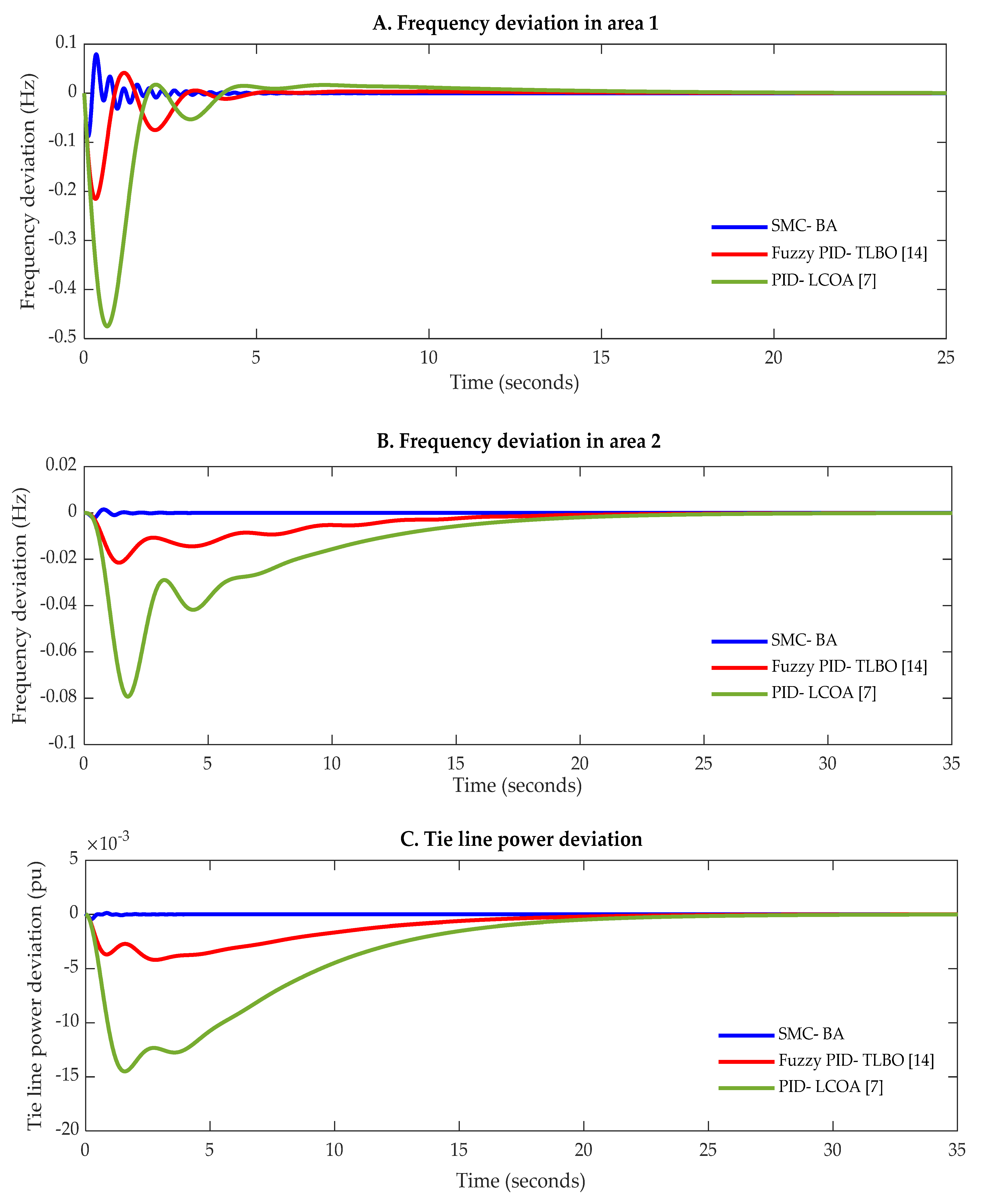 Energies 14 05701 g013