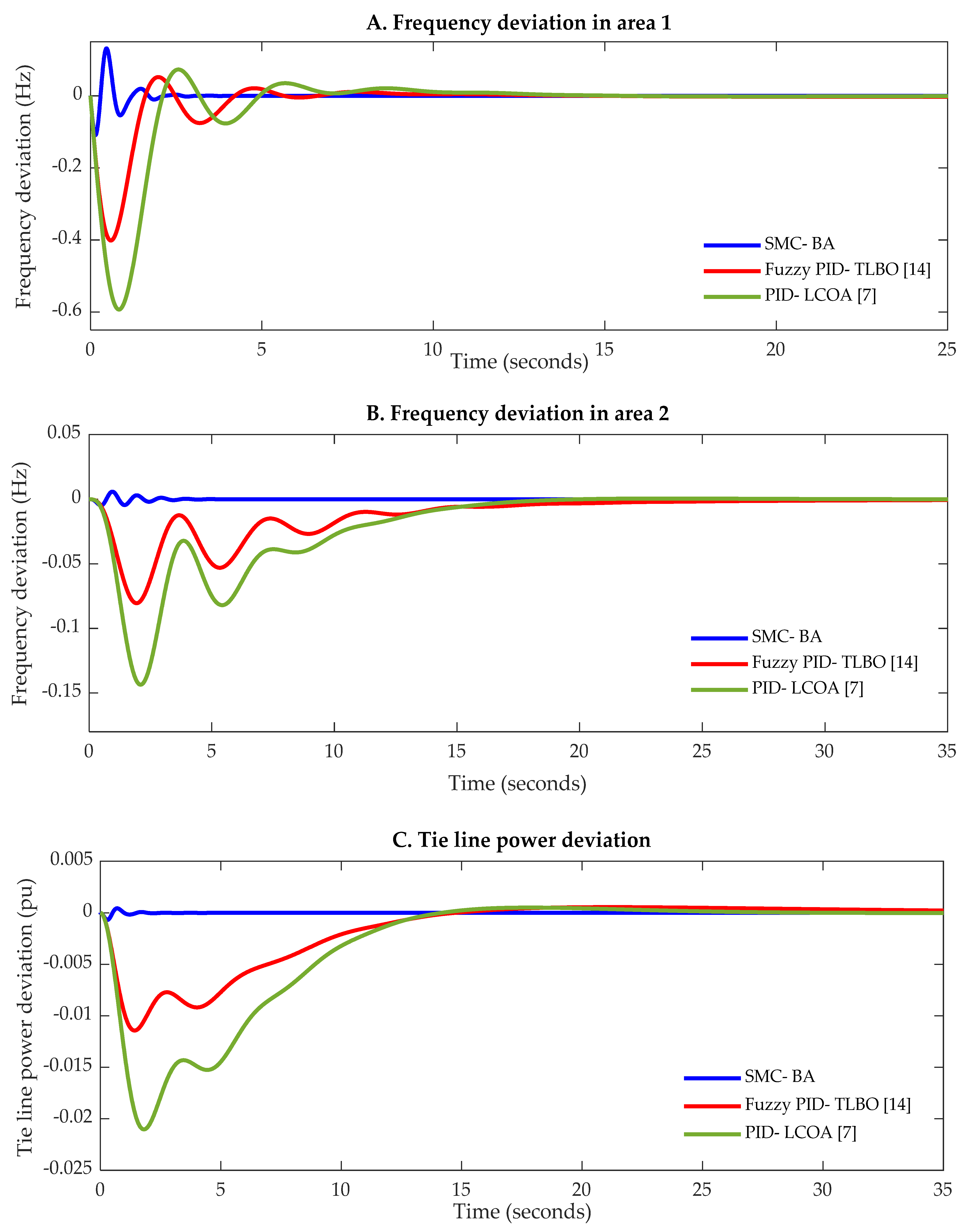 Energies 14 05701 g014