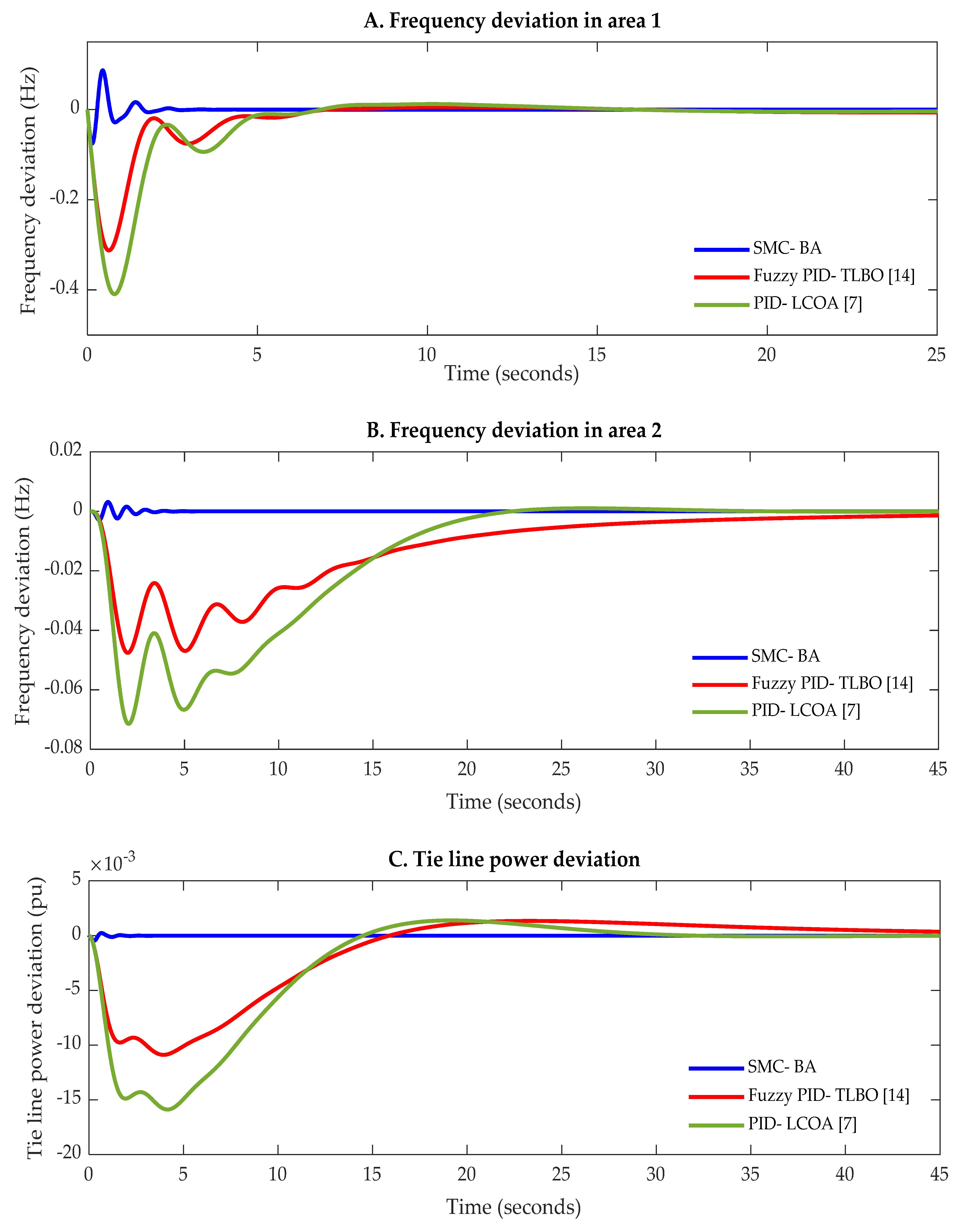 Energies 14 05701 g016