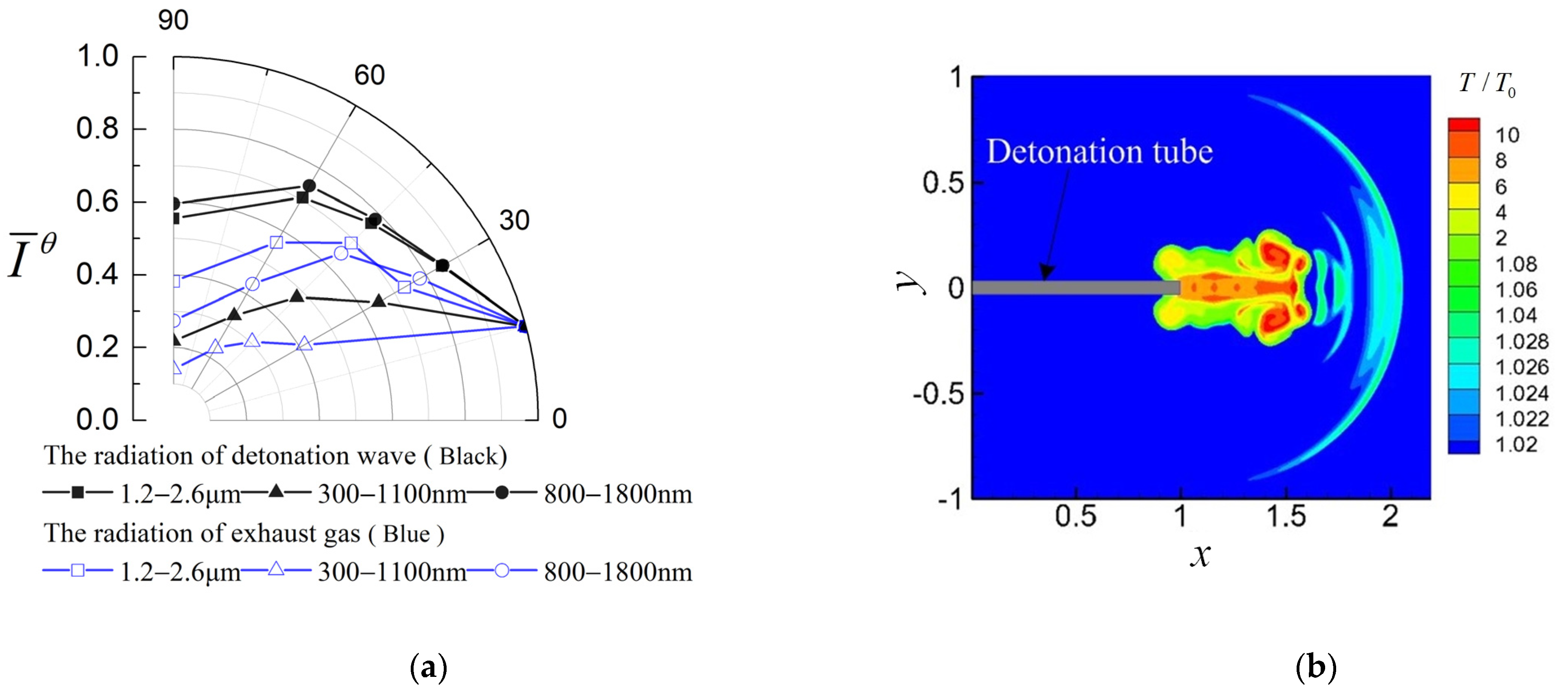 Energies 14 05703 g005