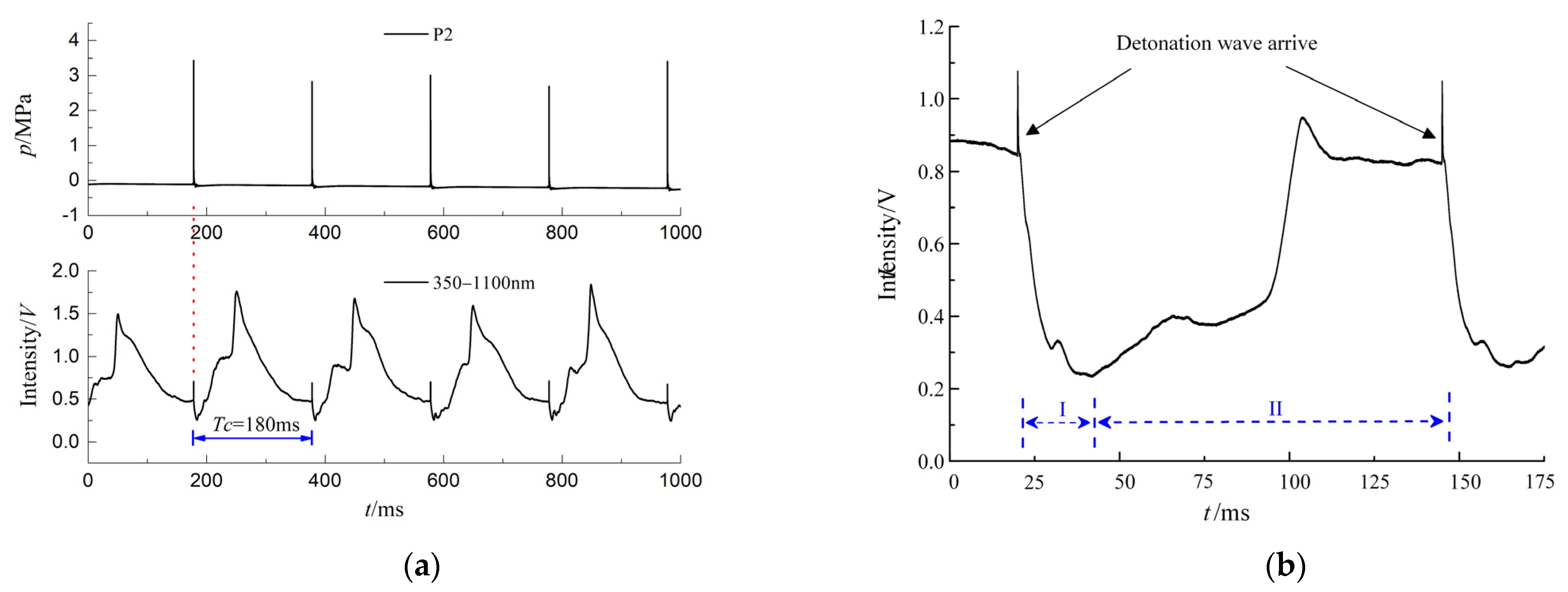 Energies 14 05703 g006