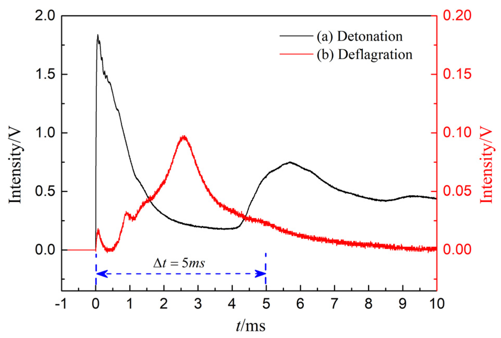 Energies 14 05703 g008