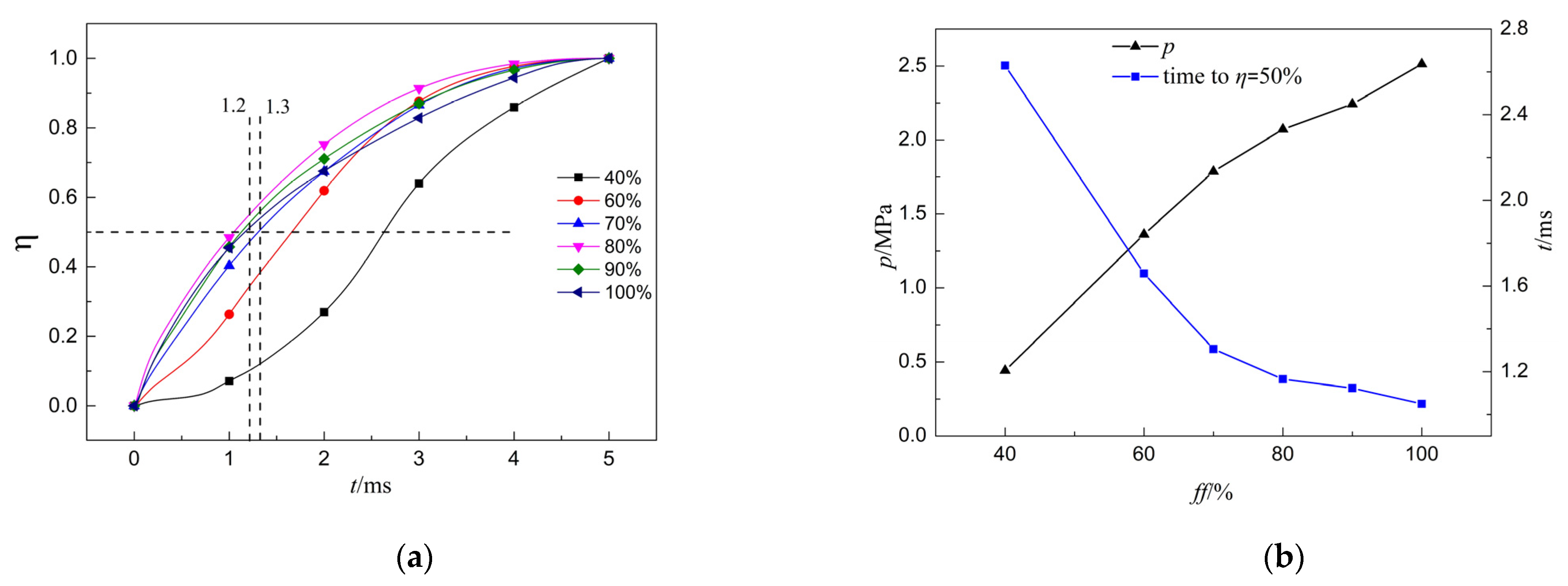Energies 14 05703 g009