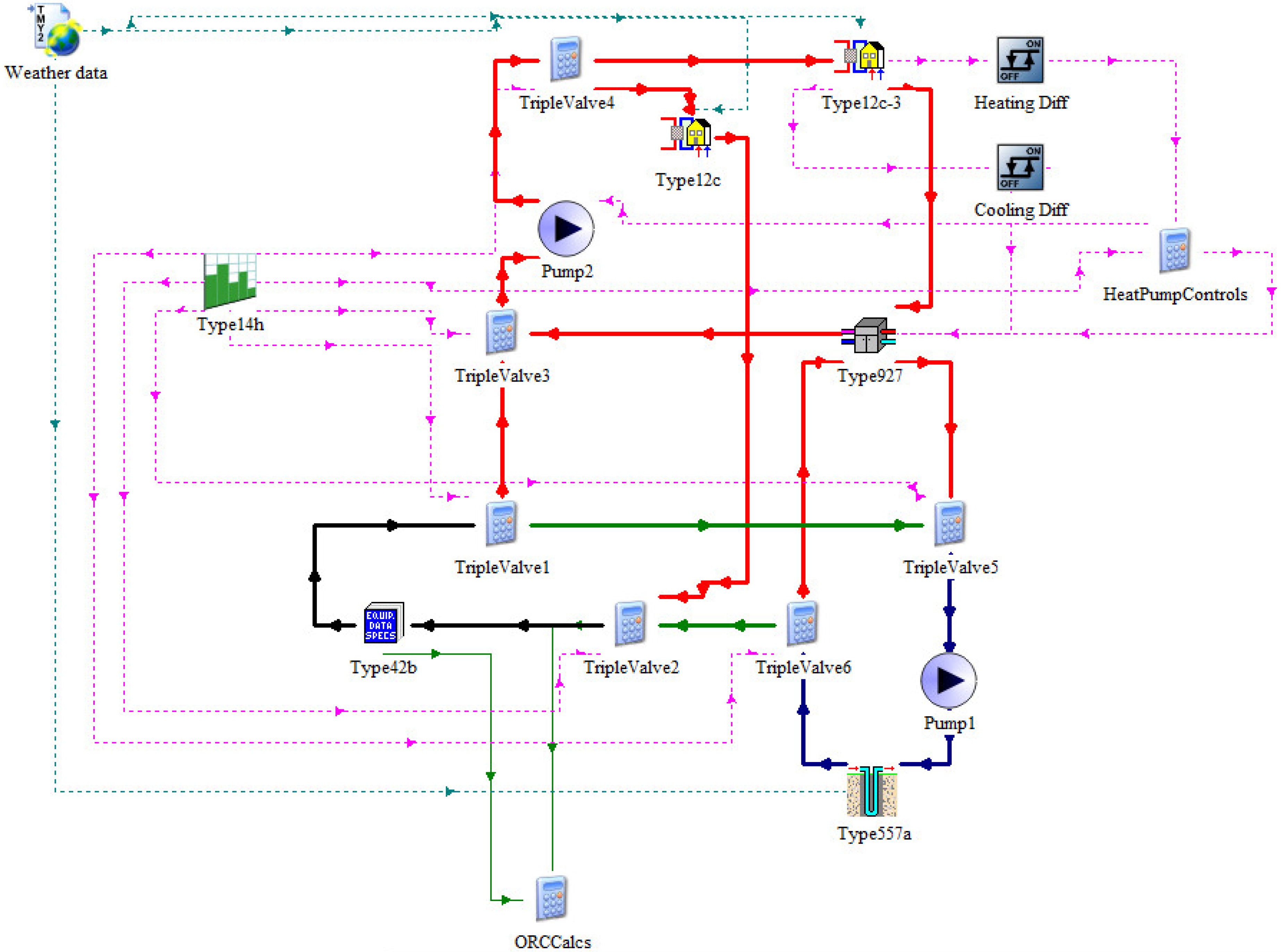 Energies 14 05705 g002 550