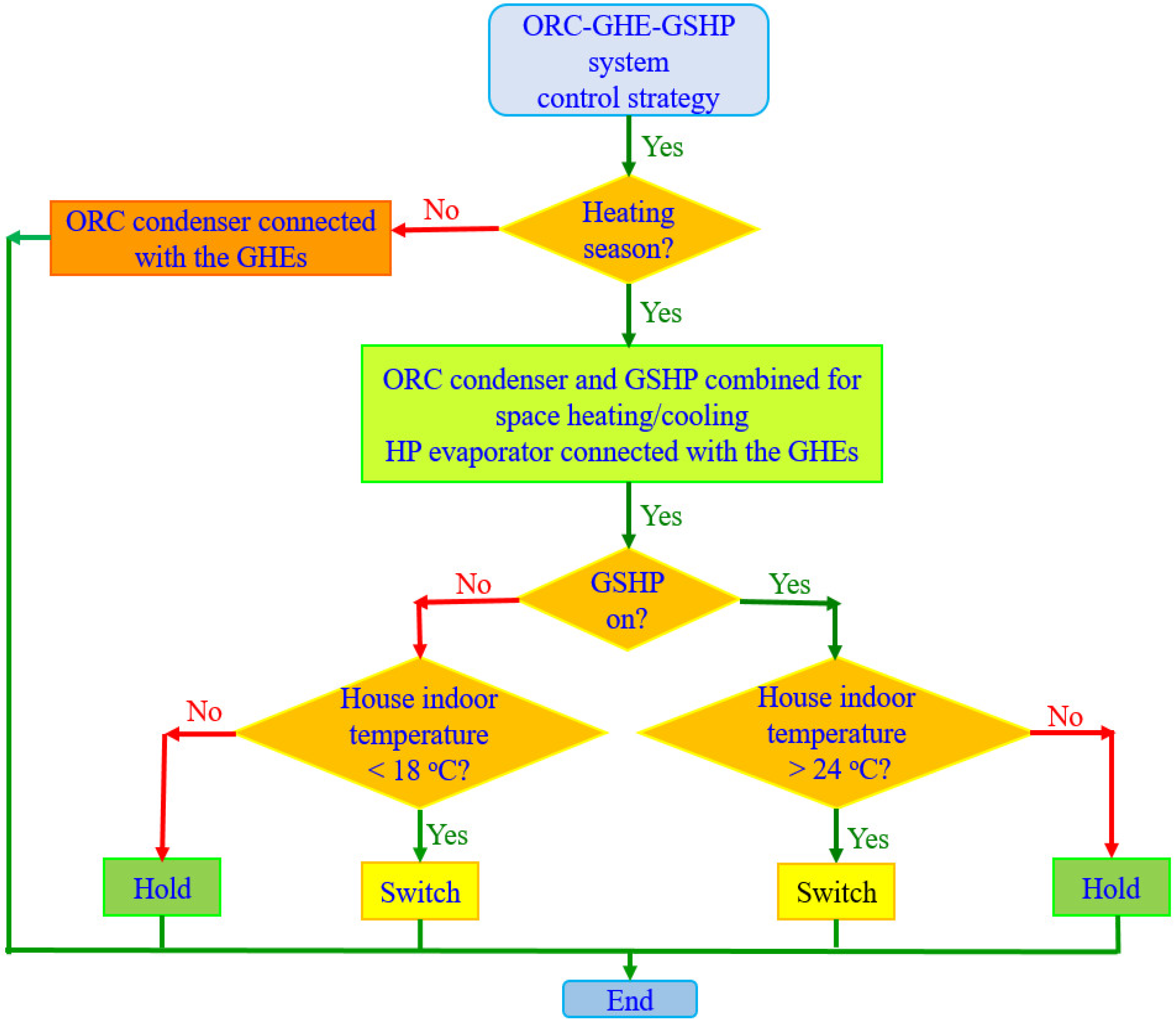 Energies 14 05705 g003 550