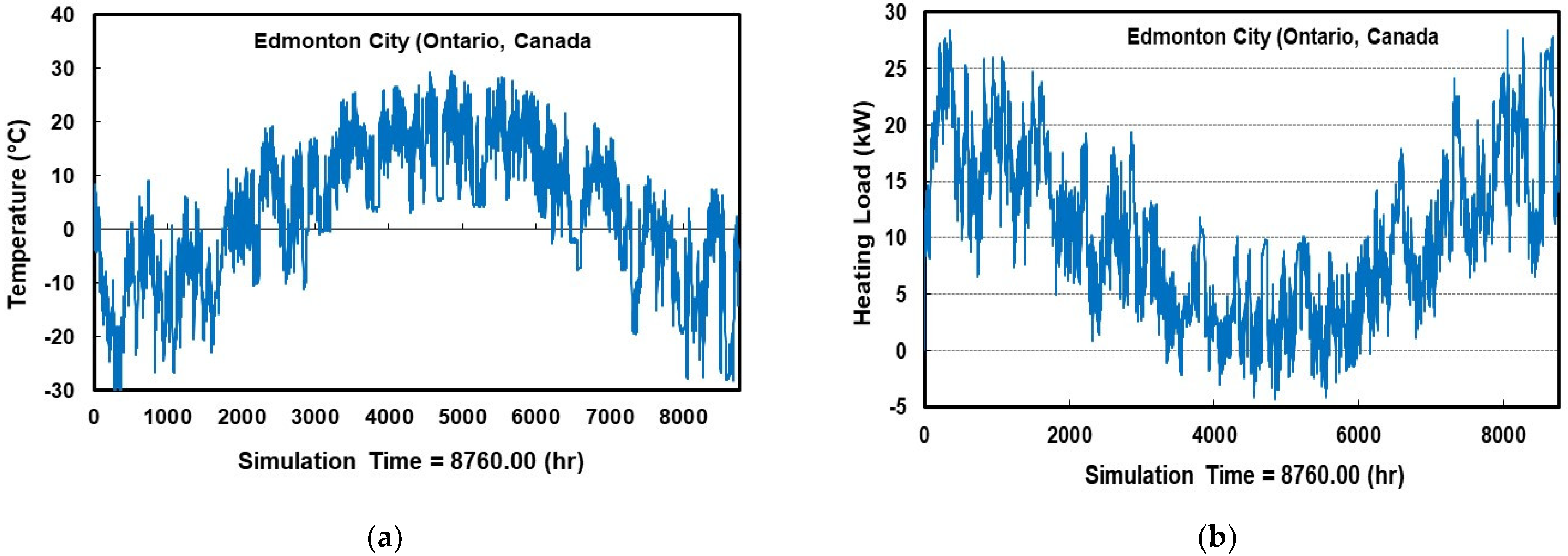 Energies 14 05705 g004 550