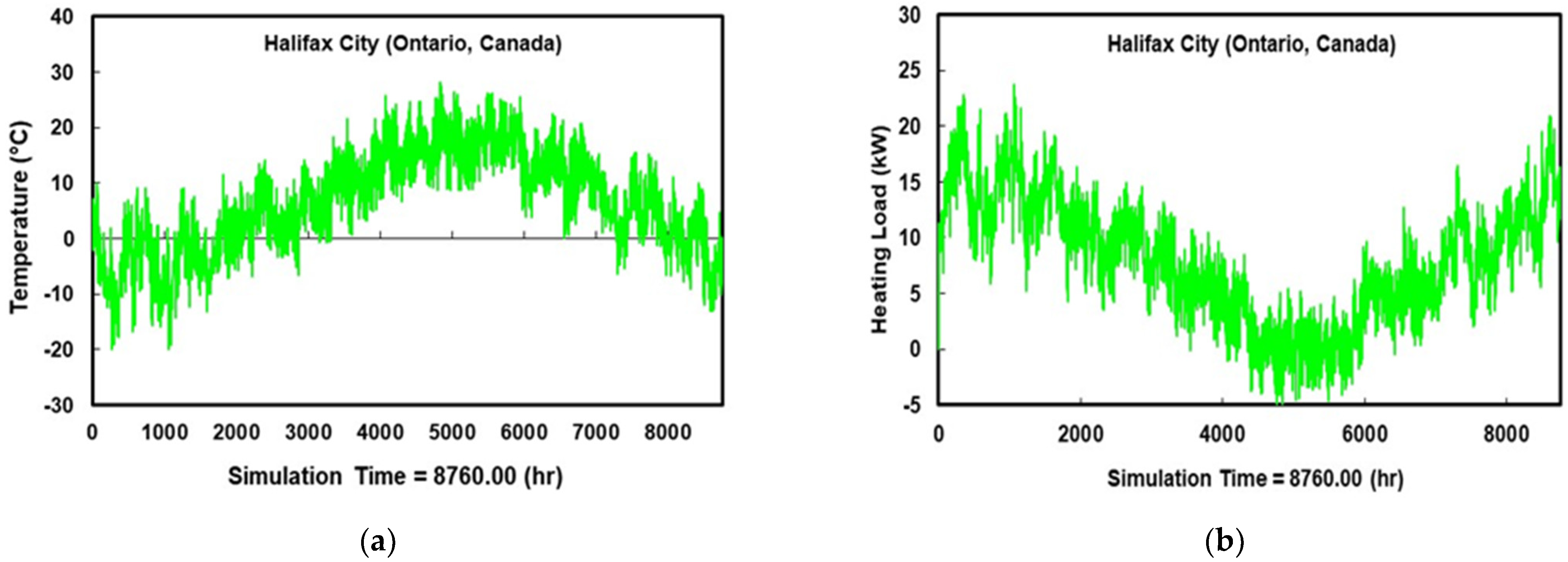 Energies 14 05705 g005 550