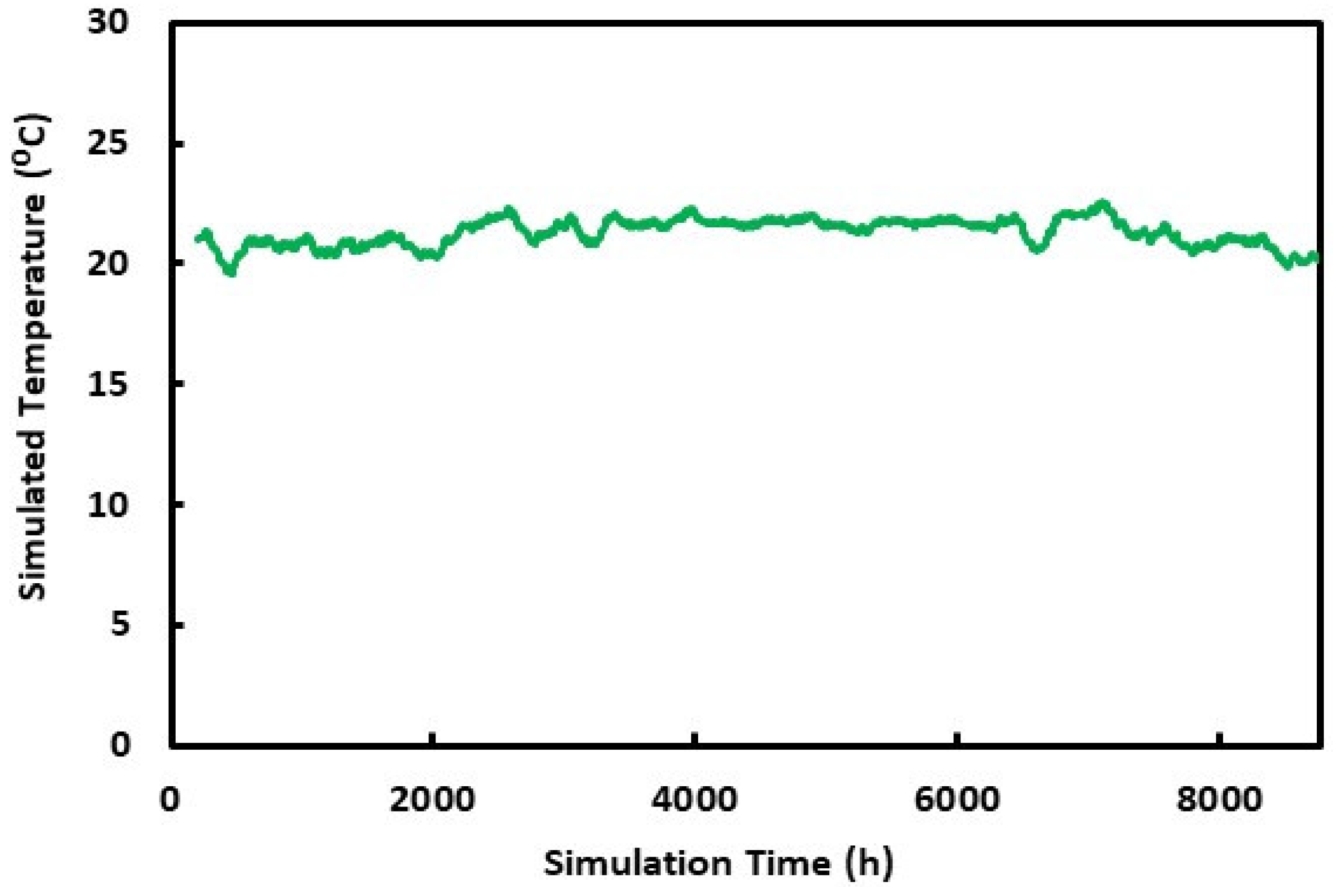 Energies 14 05705 g007 550