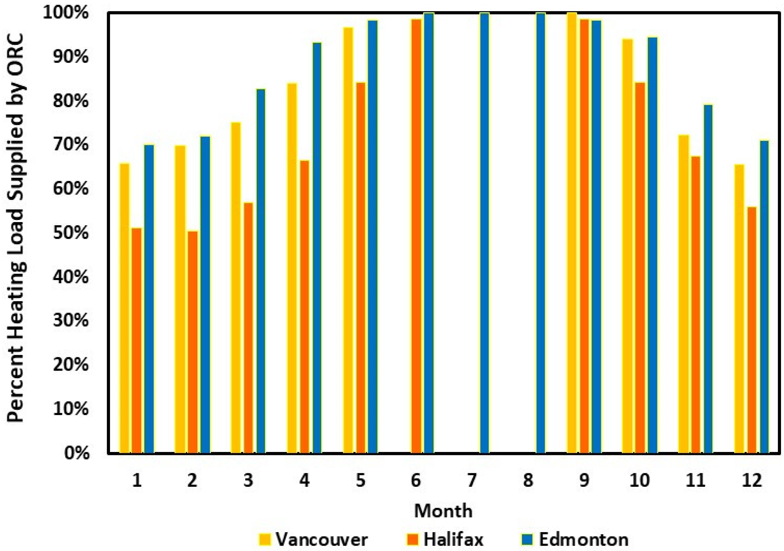 Energies 14 05705 g009 550