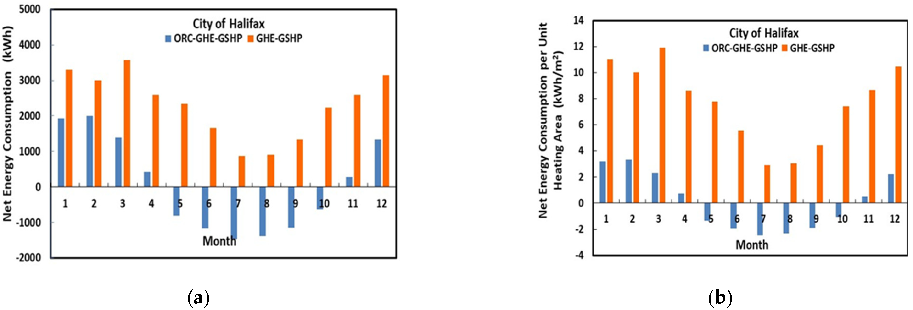 Energies 14 05705 g011 550
