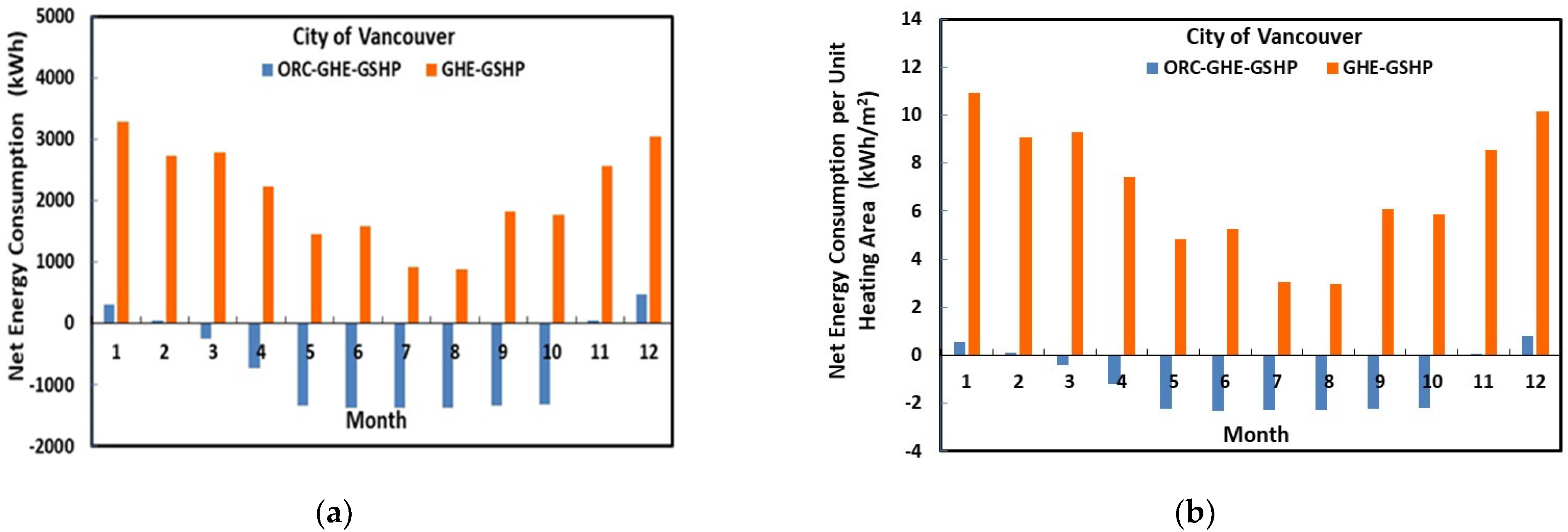 Energies 14 05705 g012 550
