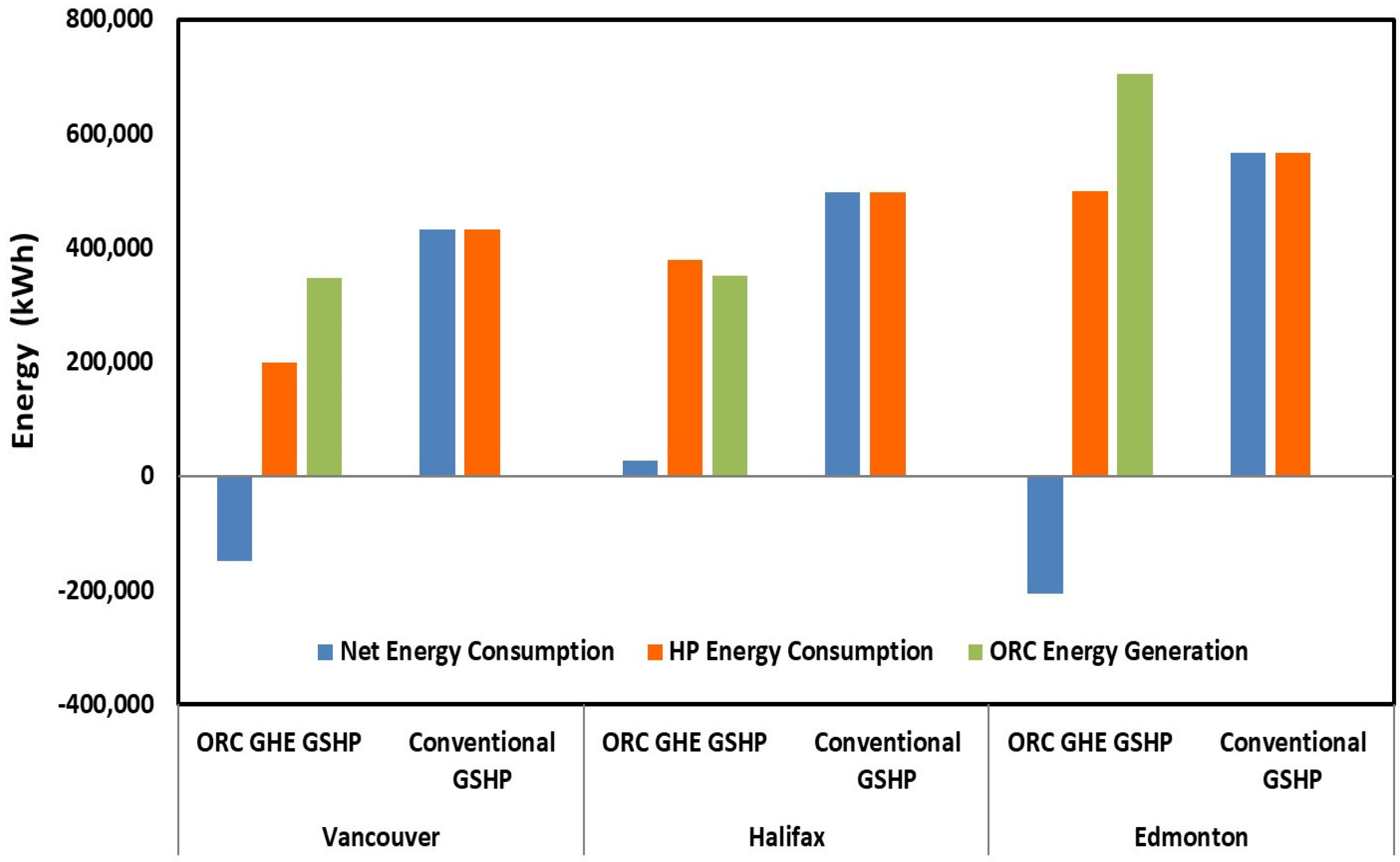 Energies 14 05705 g013 550