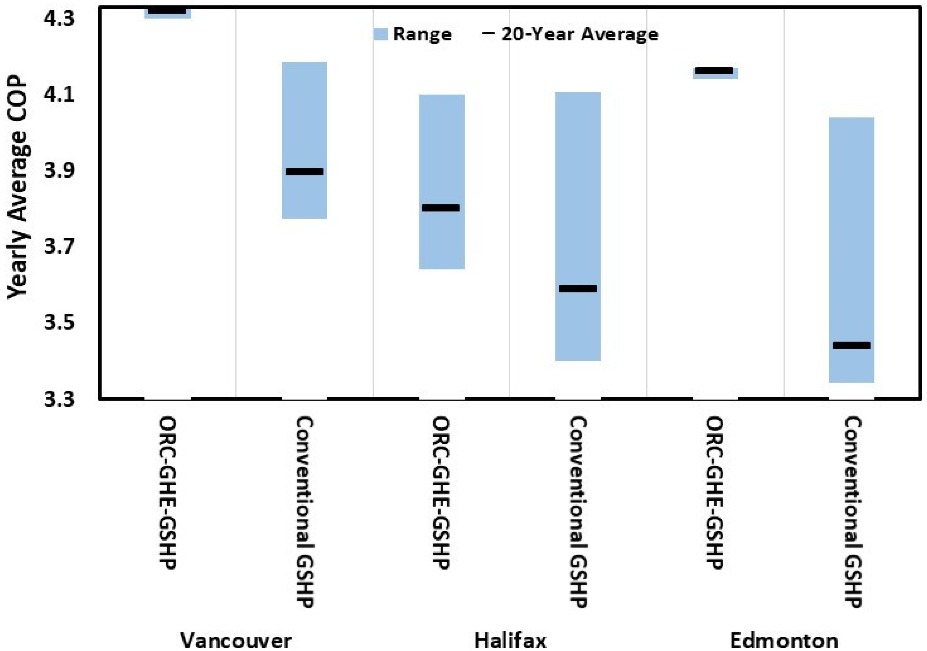 Energies 14 05705 g015 550