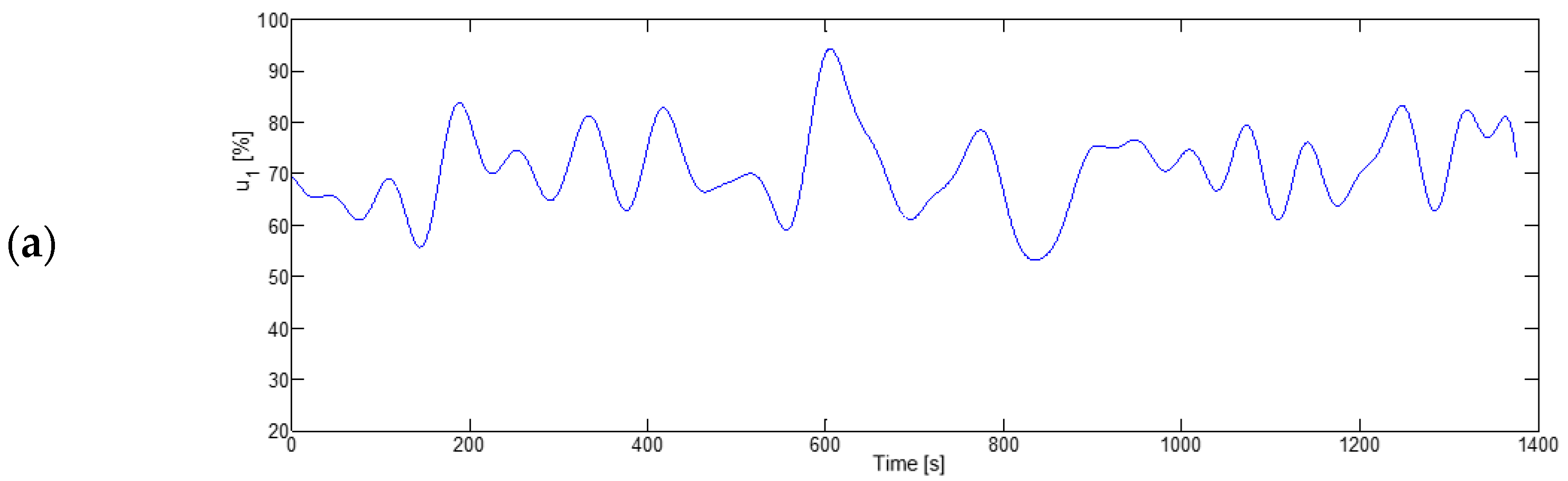 Energies 14 05706 g004a 550