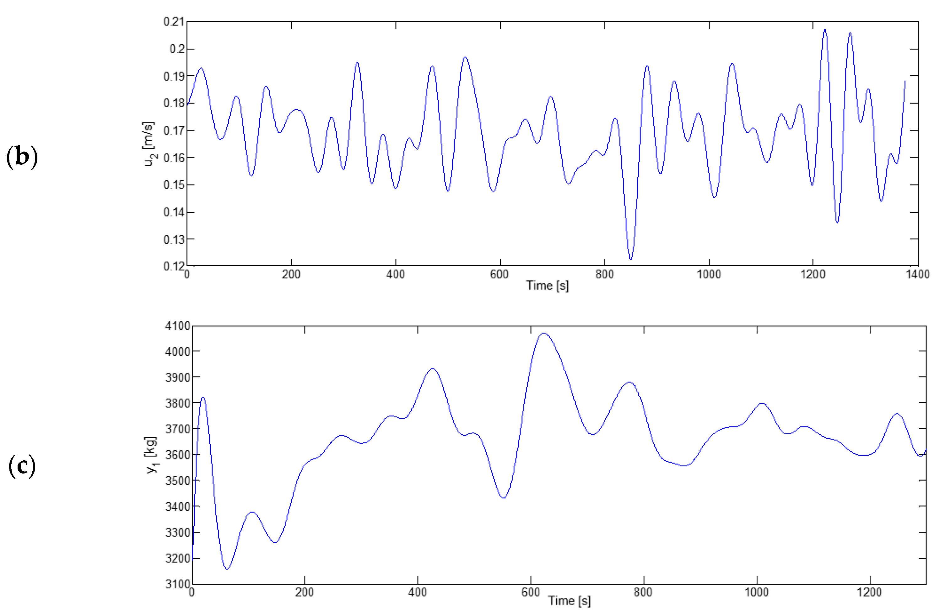 Energies 14 05706 g004b 550