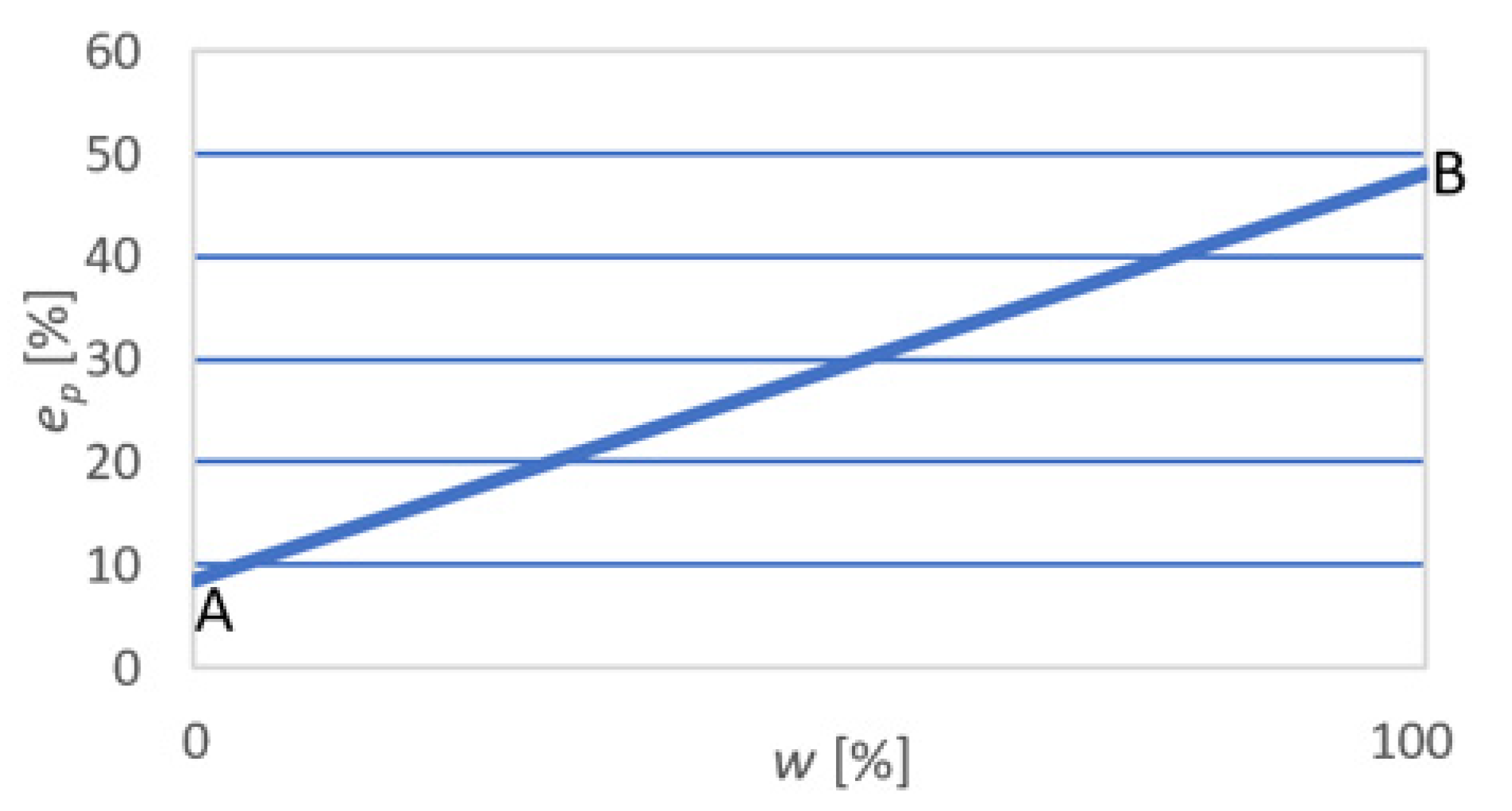Energies 14 05706 g005 550