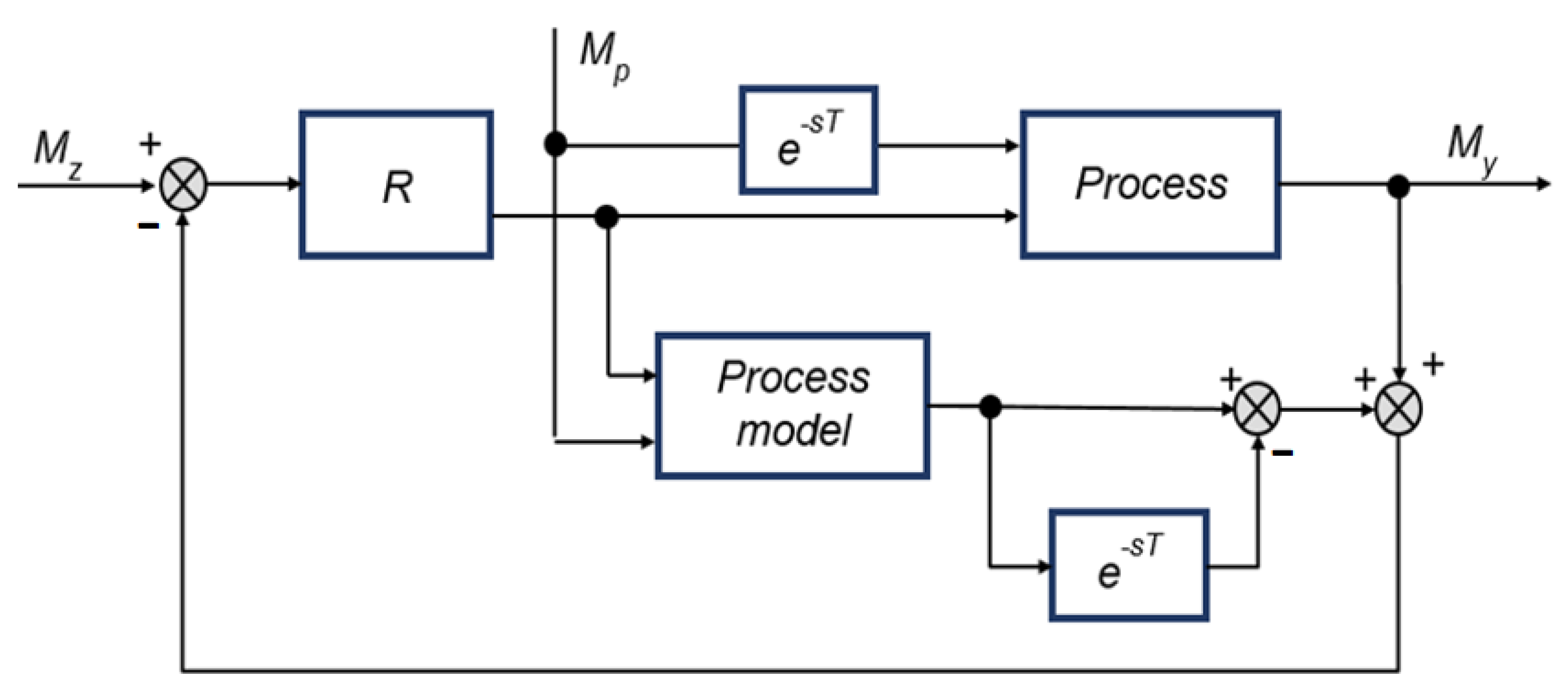 Energies 14 05706 g006 550