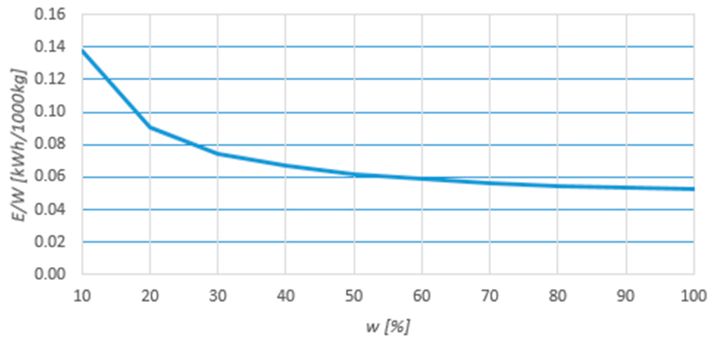 Energies 14 05706 g008 550