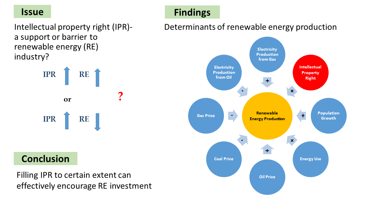 Energies Free FullText Determinants of Renewable Energy Production