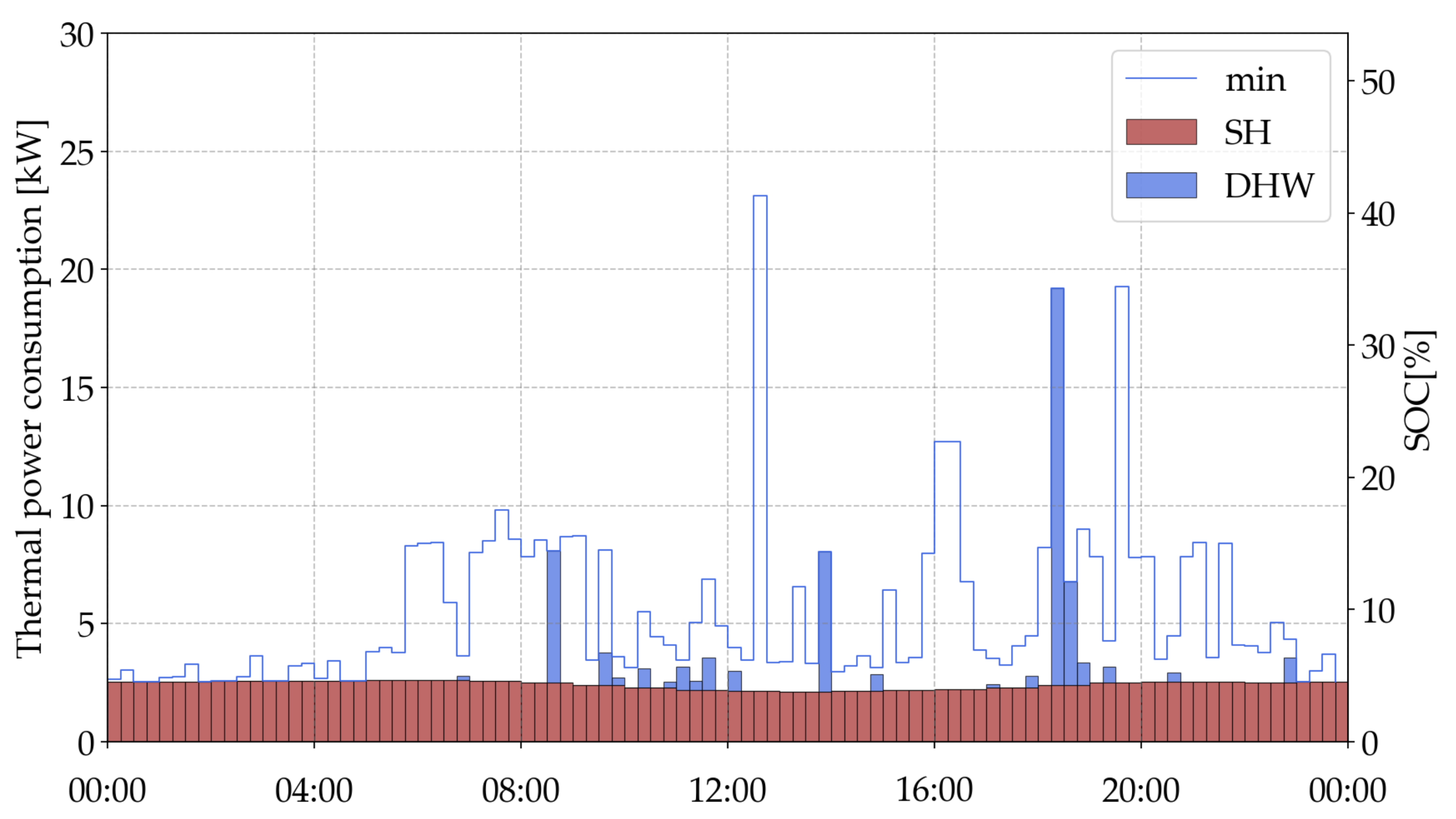 Energies 14 05709 g002
