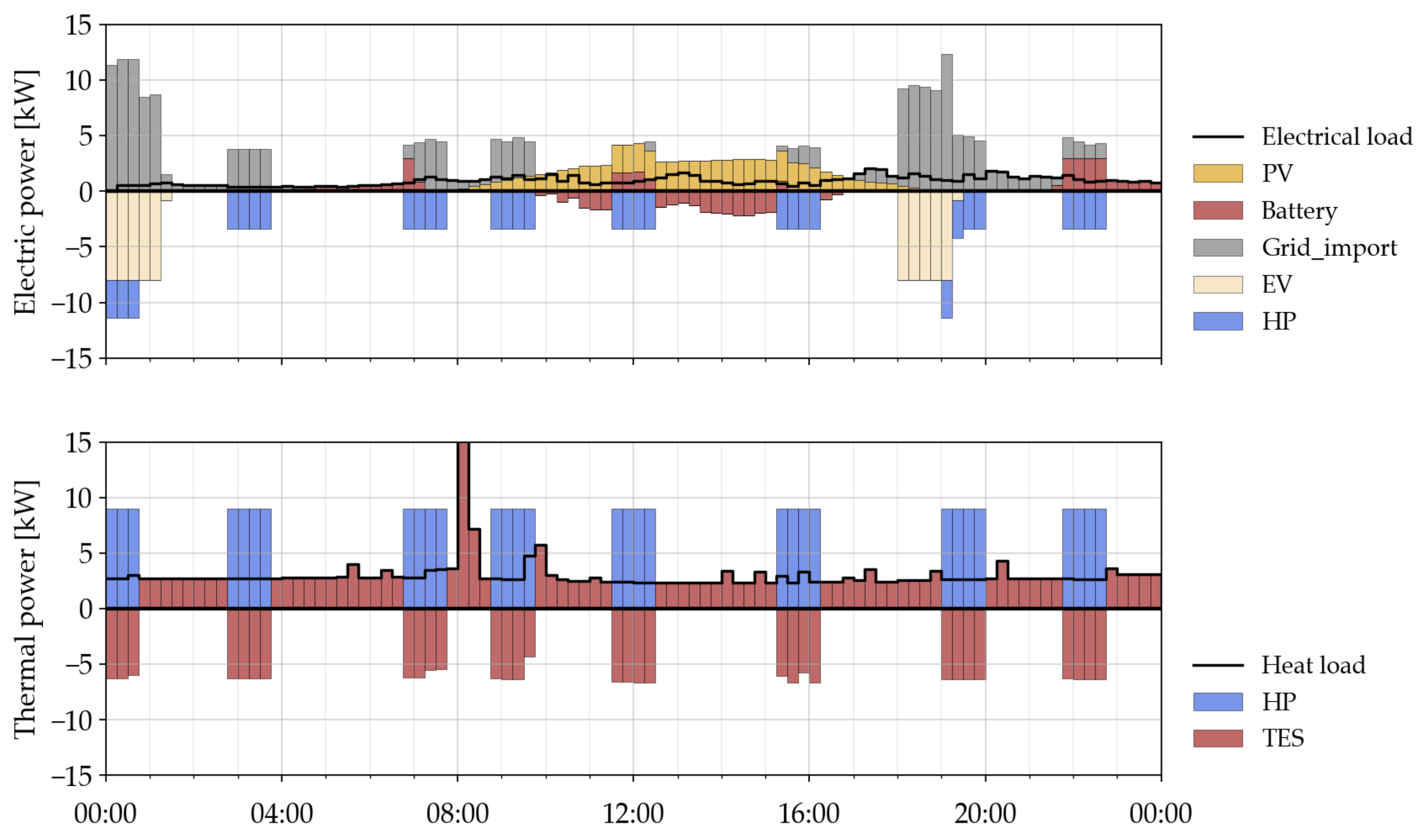 Energies 14 05709 g003