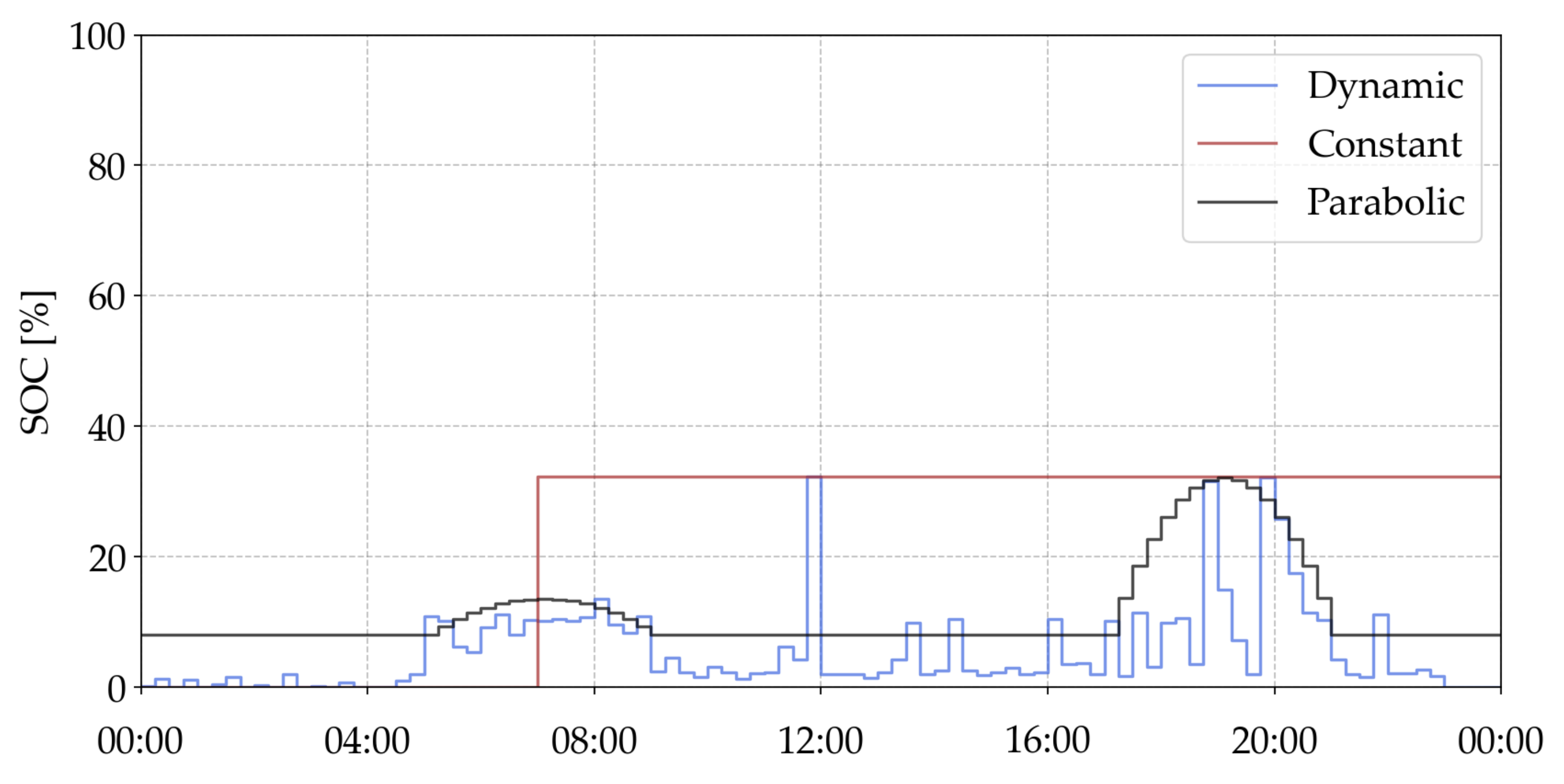 Energies 14 05709 g005